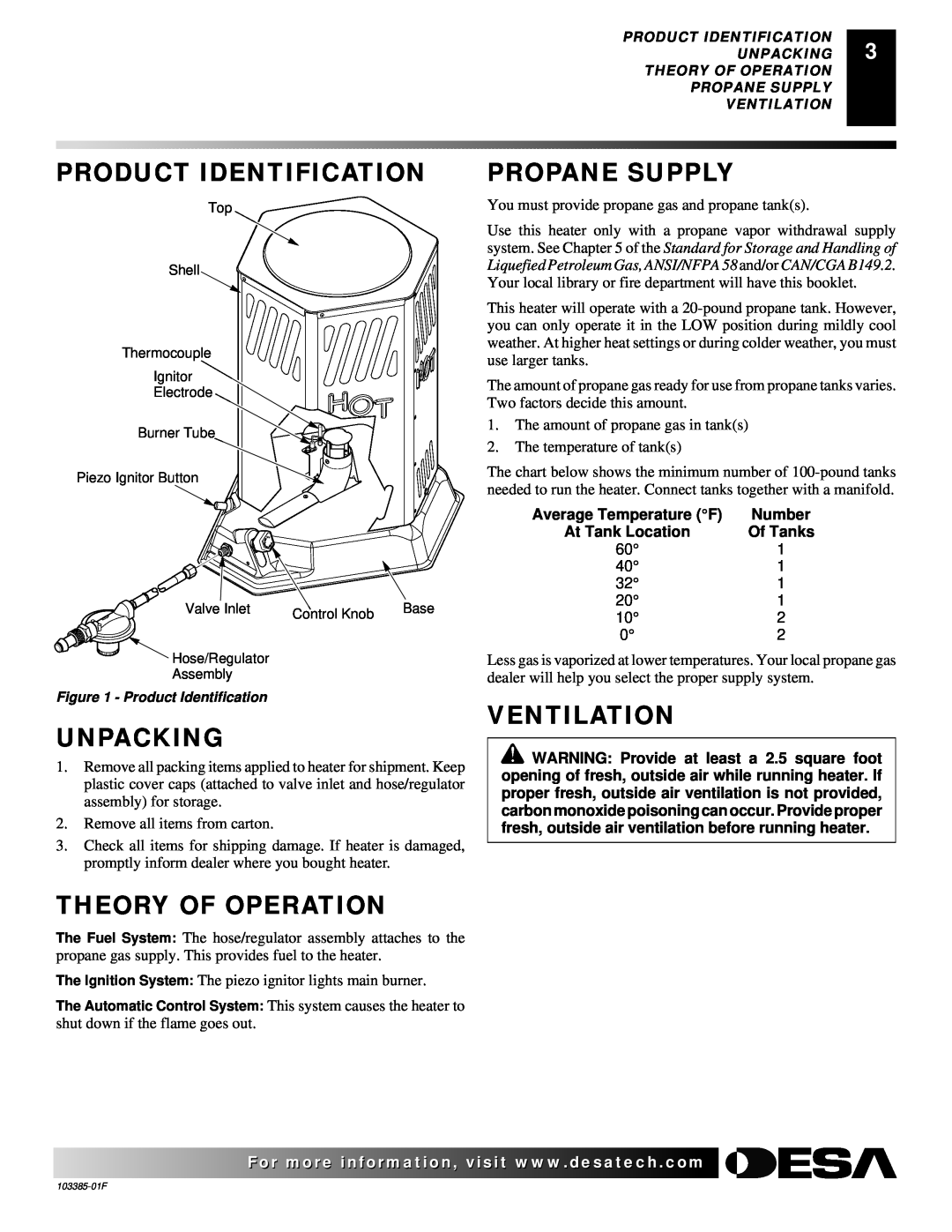 Desa 40, 80, 60 owner manual Product Identification, Unpacking, Theory Of Operation, Propane Supply, Ventilation 