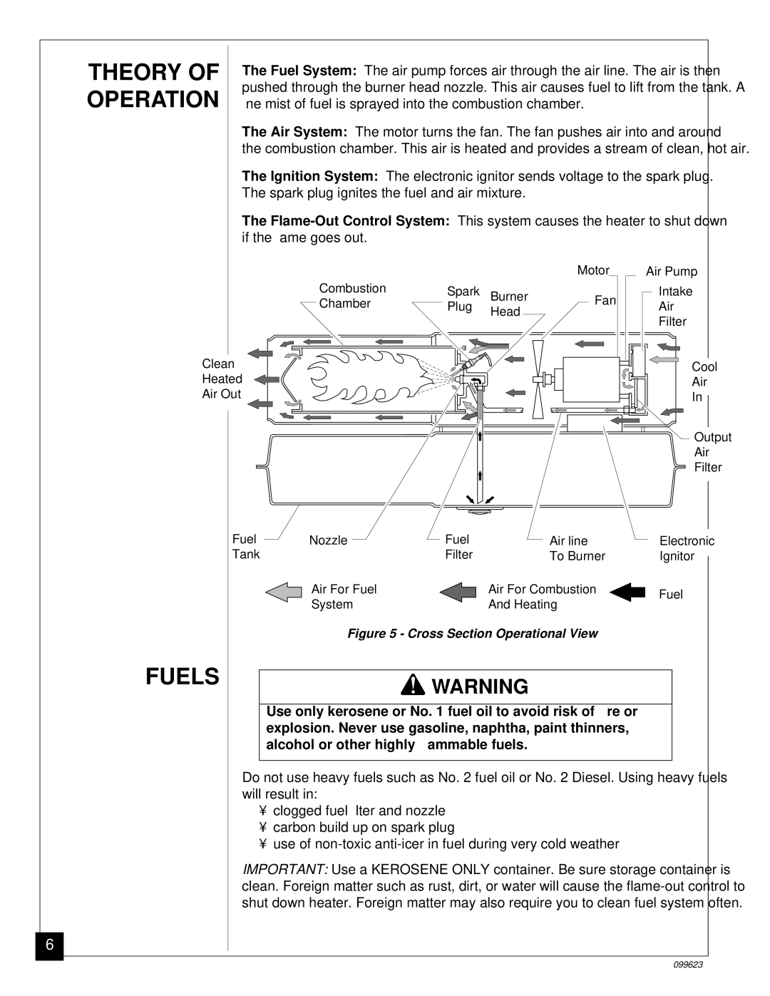 Desa 26, 44 kW (150, 8 (30, 5 (70, 4 (90, 20, 000 Btu/Hr) owner manual Theory, Operation 