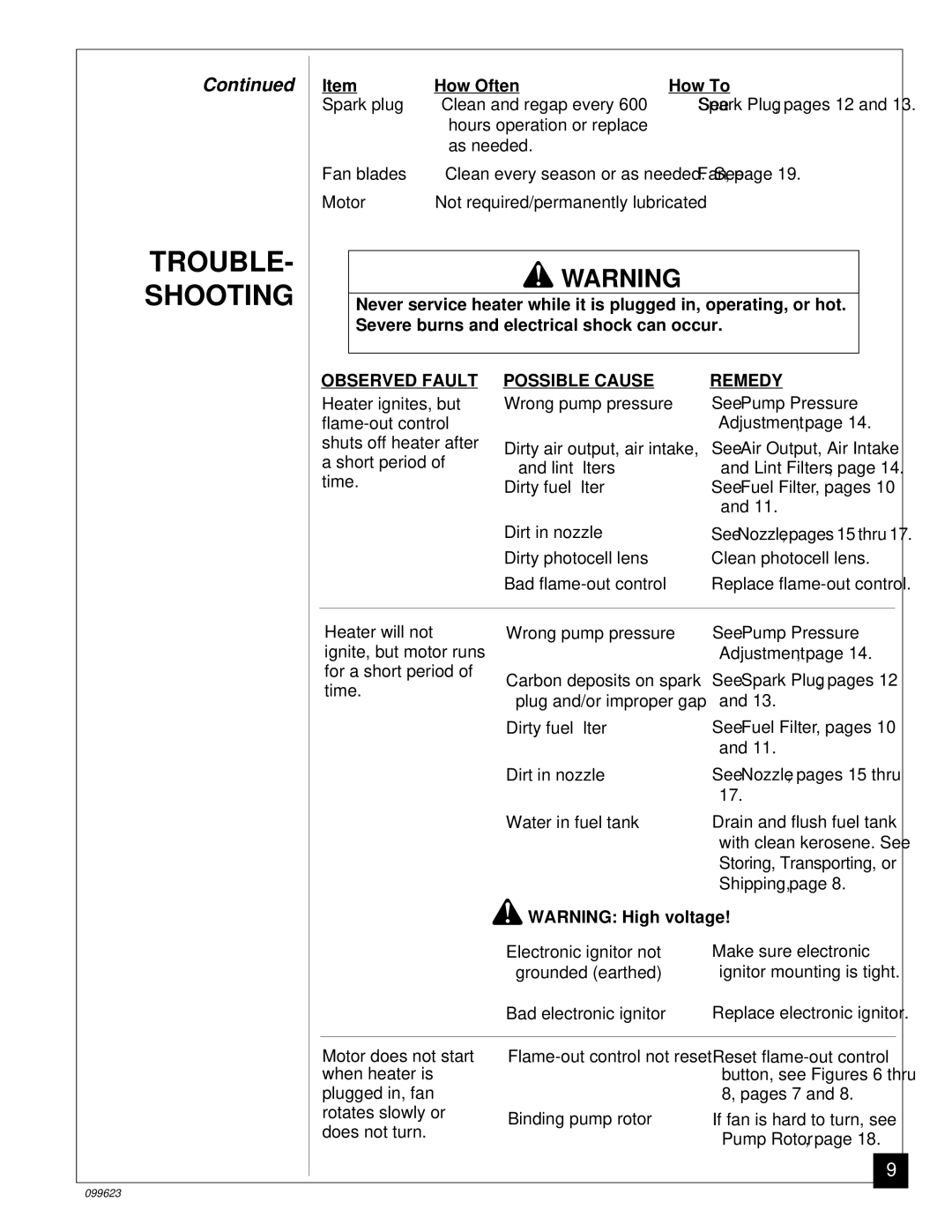 Desa 8 (30, 44 kW (150, 5 (70, 4 (90, 20, 26, 000 Btu/Hr) owner manual TROUBLE- Shooting, How Often How To 