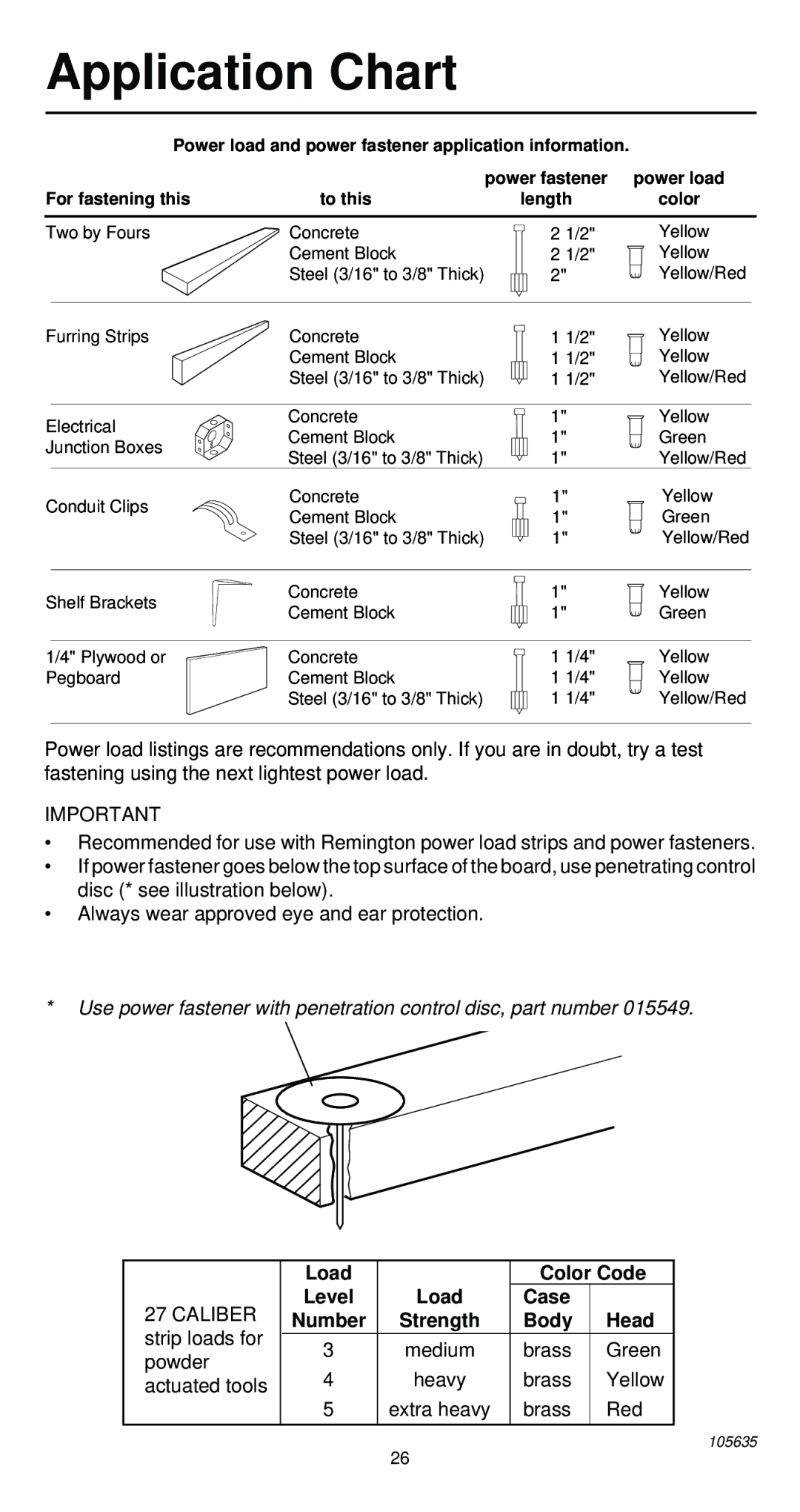 Desa 496 operating instructions Application Chart, For fastening this To this 