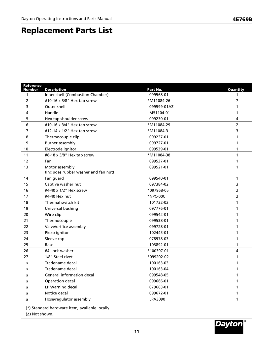 Desa 4E769B operating instructions Replacement Parts List 