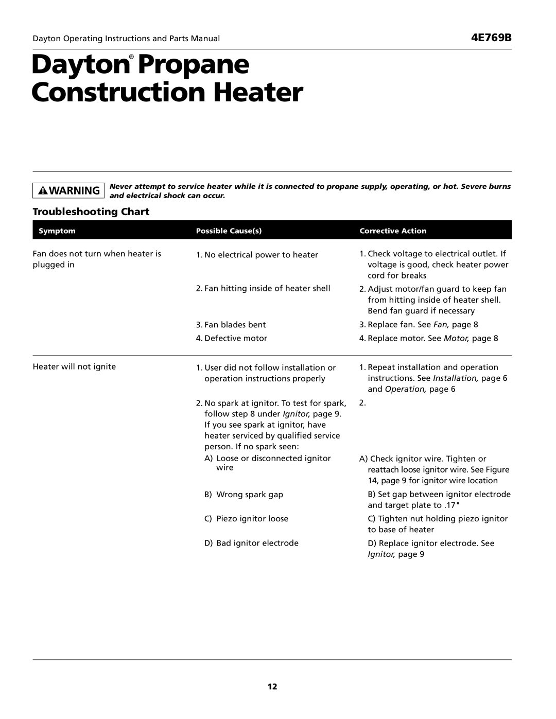 Desa 4E769B operating instructions Troubleshooting Chart 