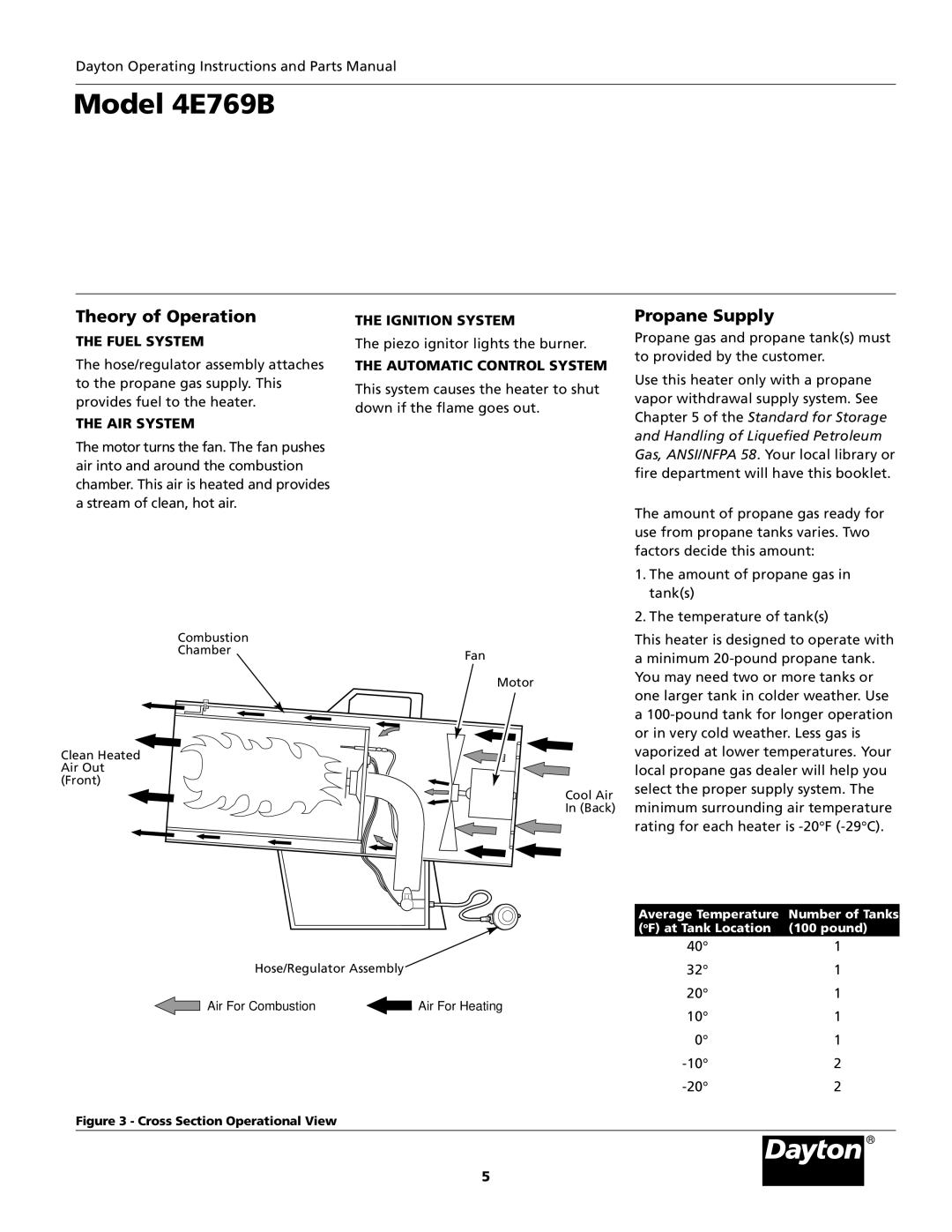 Desa 4E769B operating instructions Theory of Operation, Propane Supply 