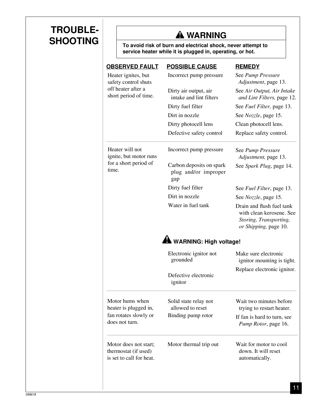 Desa 50 owner manual TROUBLE- Shooting, Possible Cause Remedy 