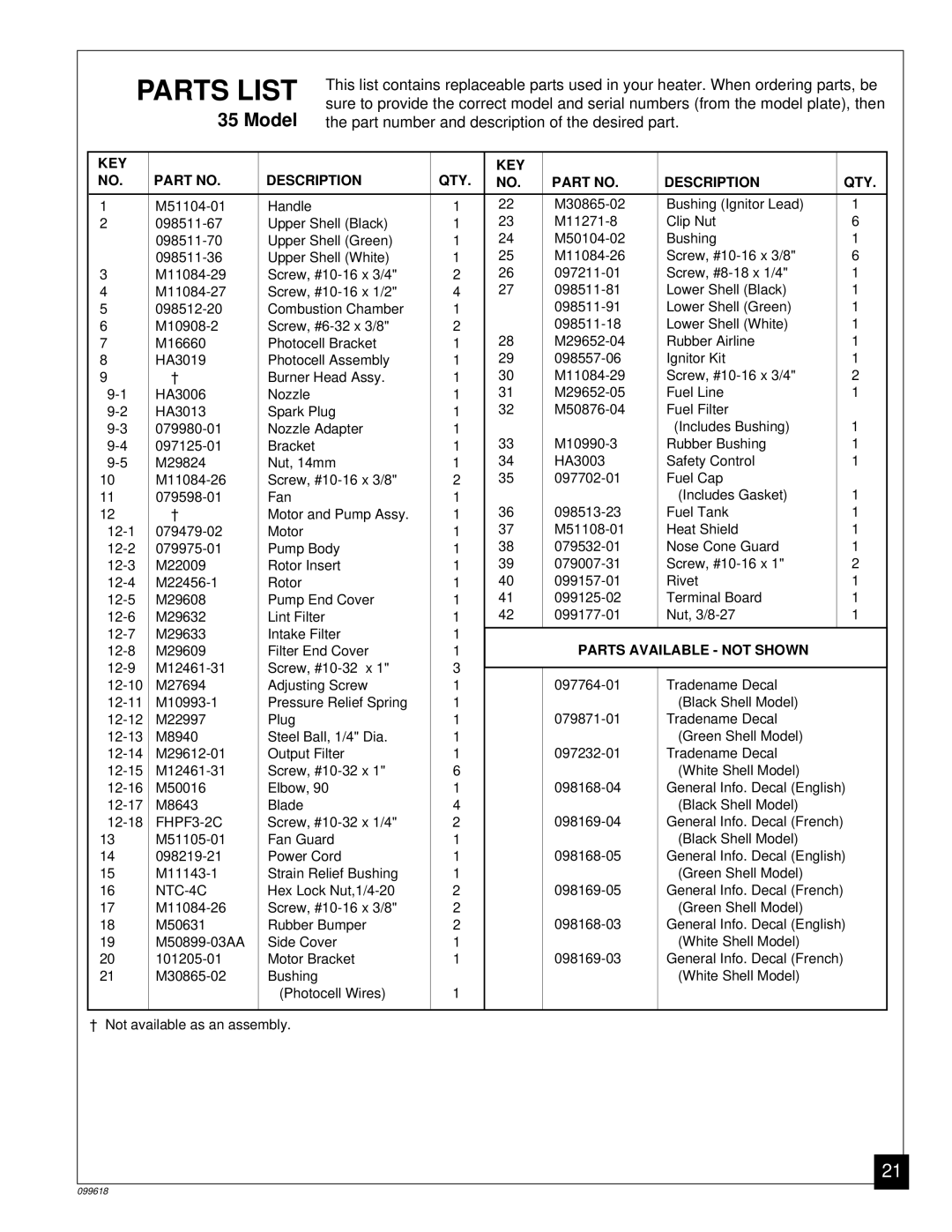 Desa 50 owner manual Parts List, KEY Description QTY 