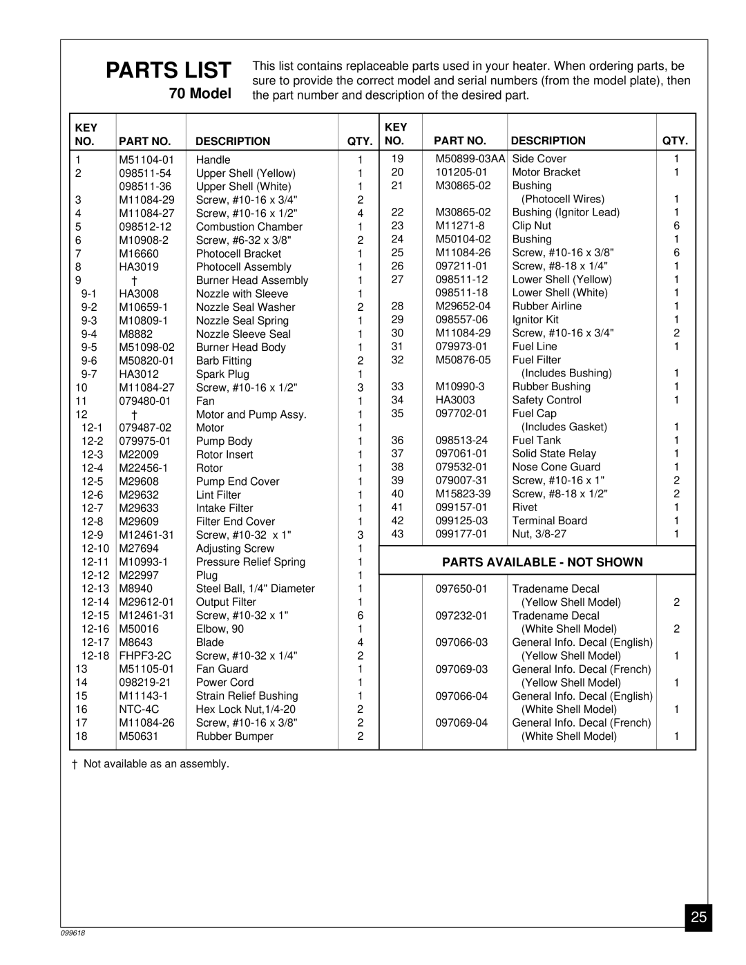 Desa 50 owner manual Parts Available not Shown 