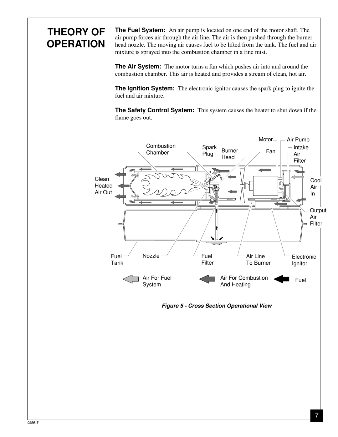 Desa 50 owner manual Theory, Operation 