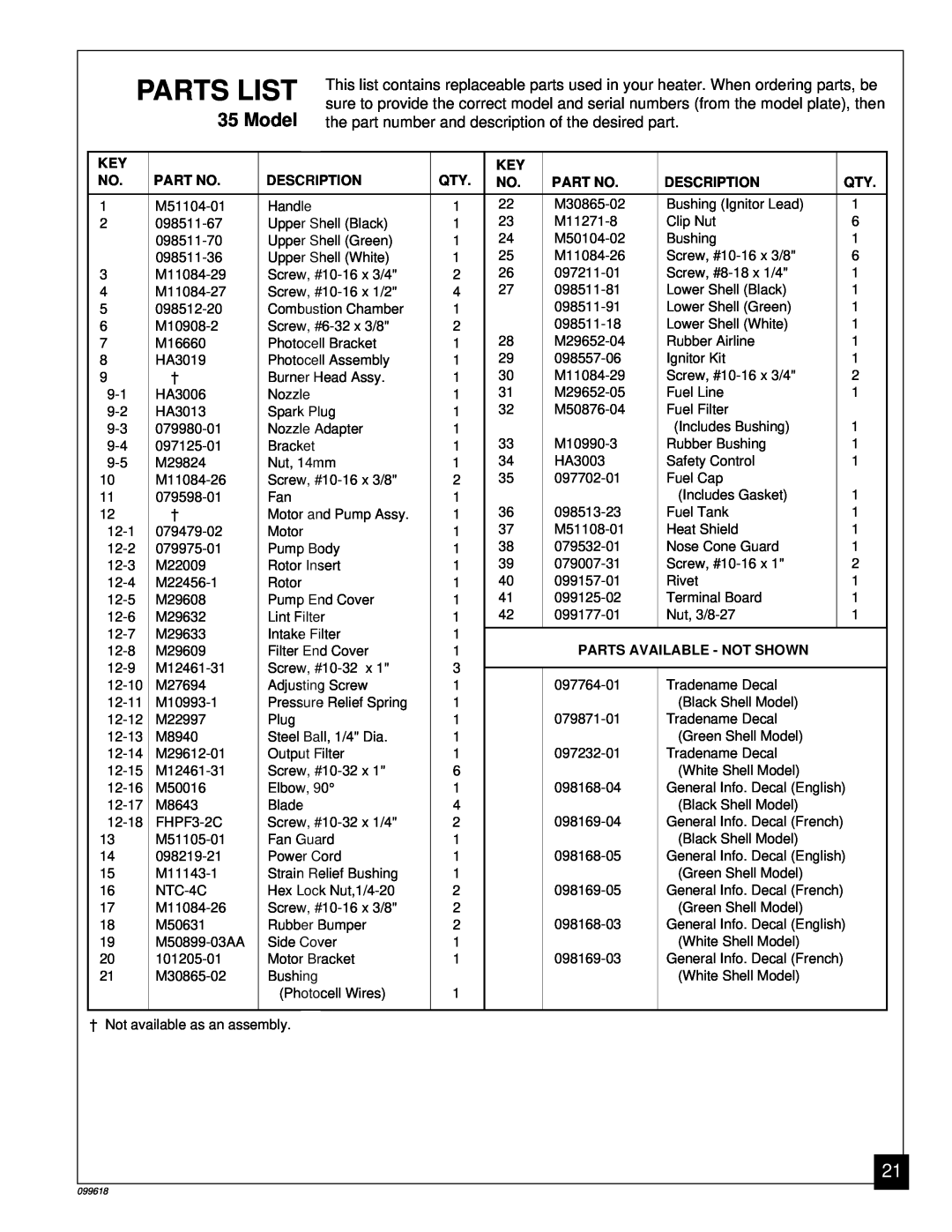 Desa 50 owner manual Parts List, Description, Parts Available - Not Shown 