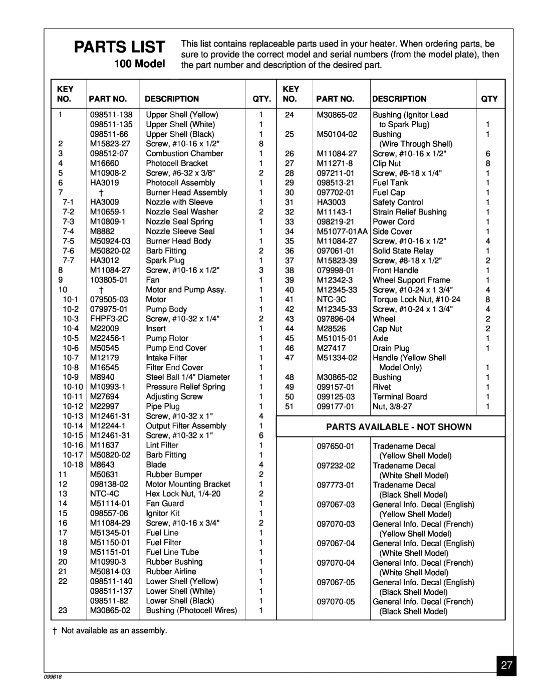 Desa 50 owner manual Parts List, Parts Available - Not Shown, Description 