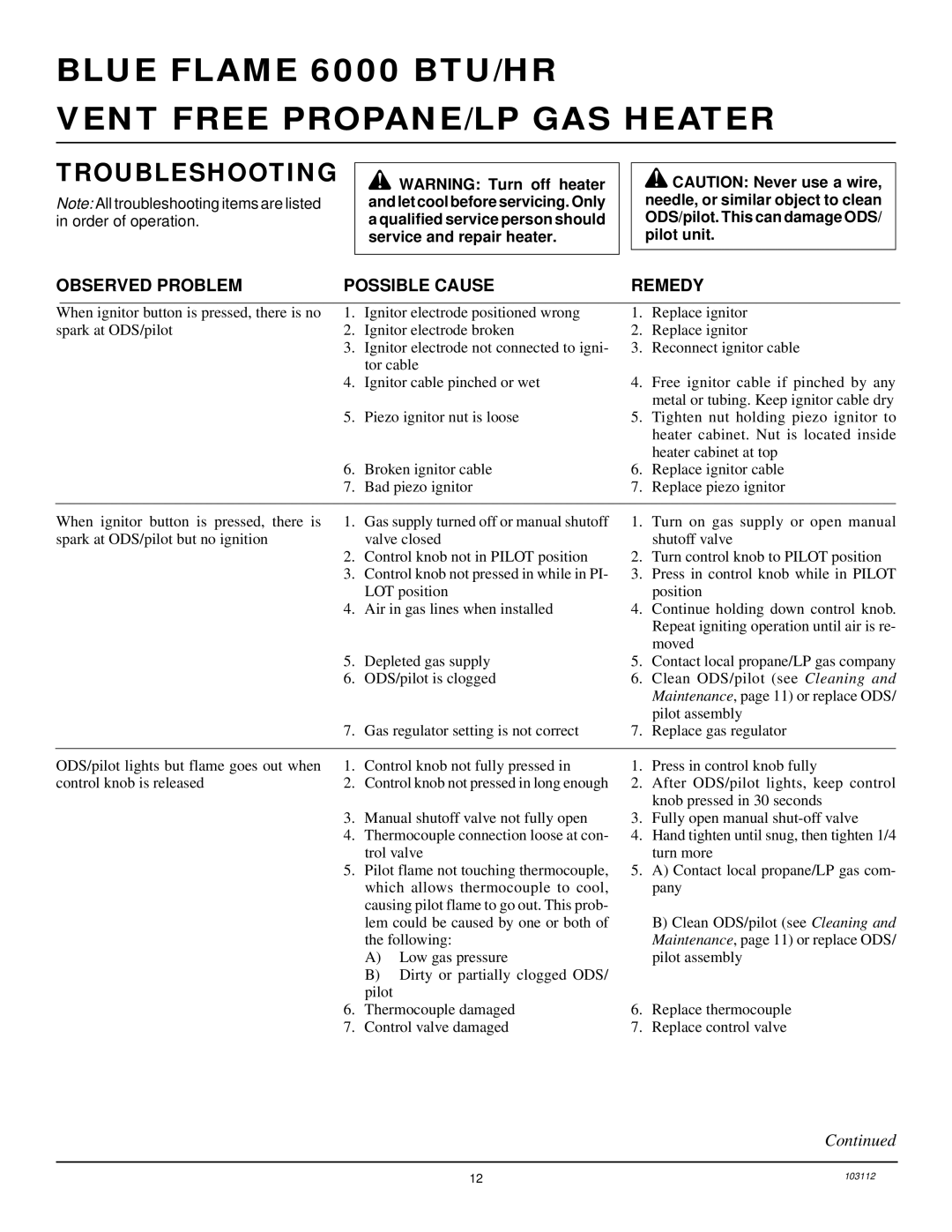 Desa 6000 BTU/HR installation manual Troubleshooting, Observed Problem Possible Cause Remedy 