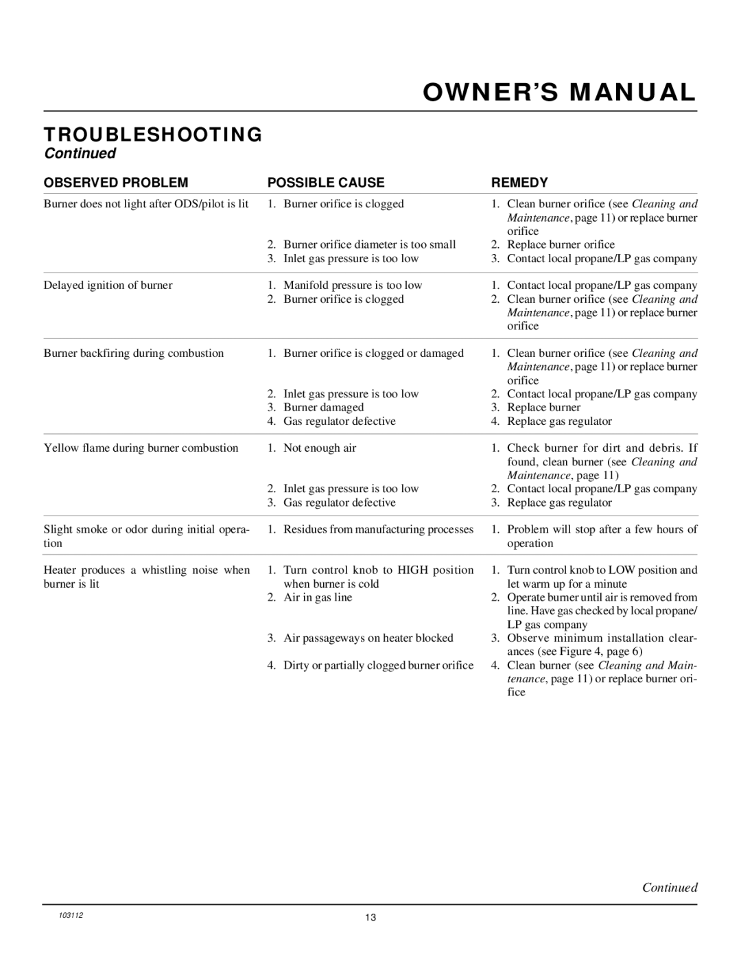 Desa 6000 BTU/HR installation manual Maintenance 