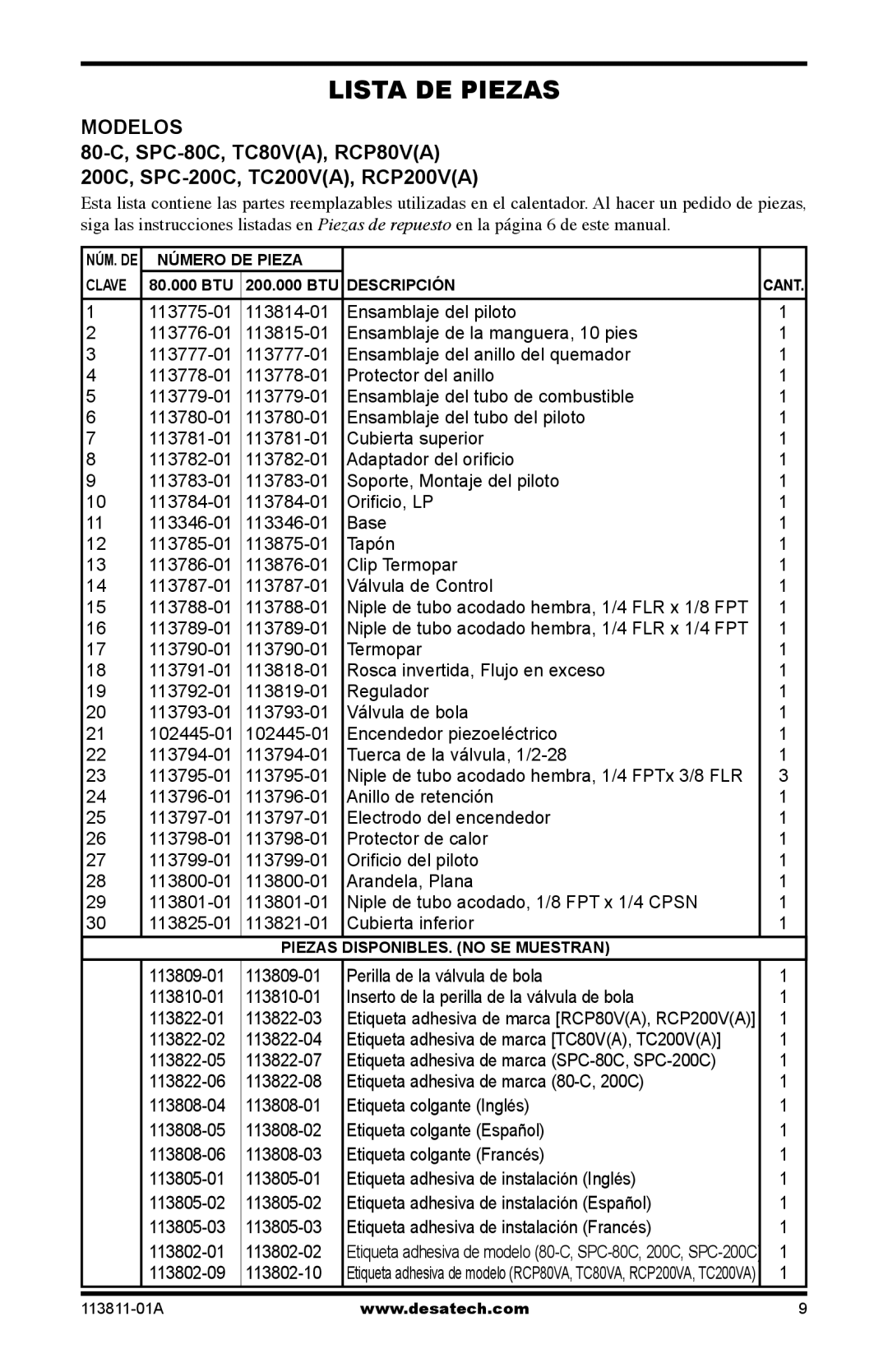 Desa 30-80, 75-200 owner manual Lista DE Piezas 