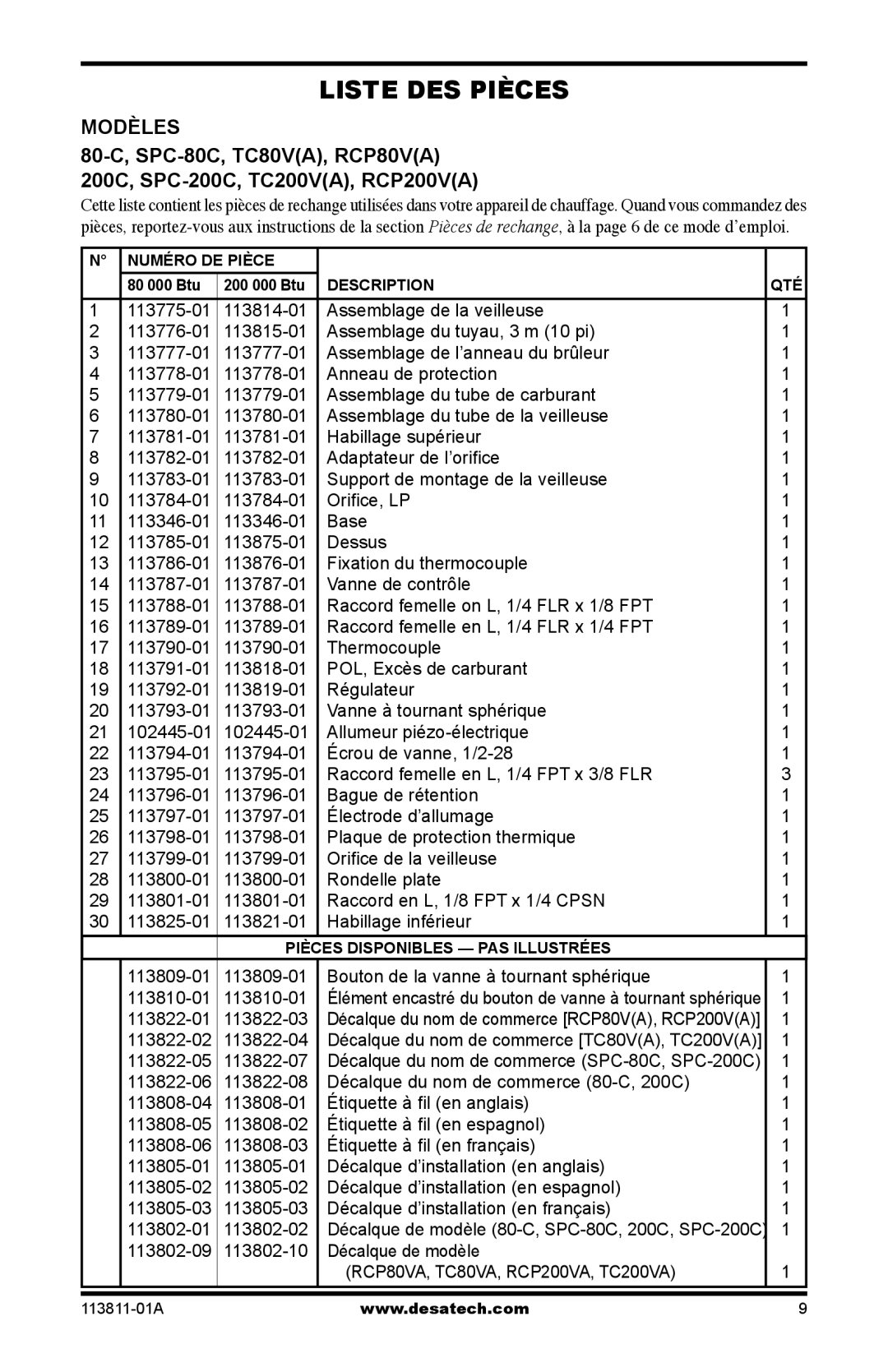 Desa 30-80, 75-200 owner manual Liste DES Pièces 