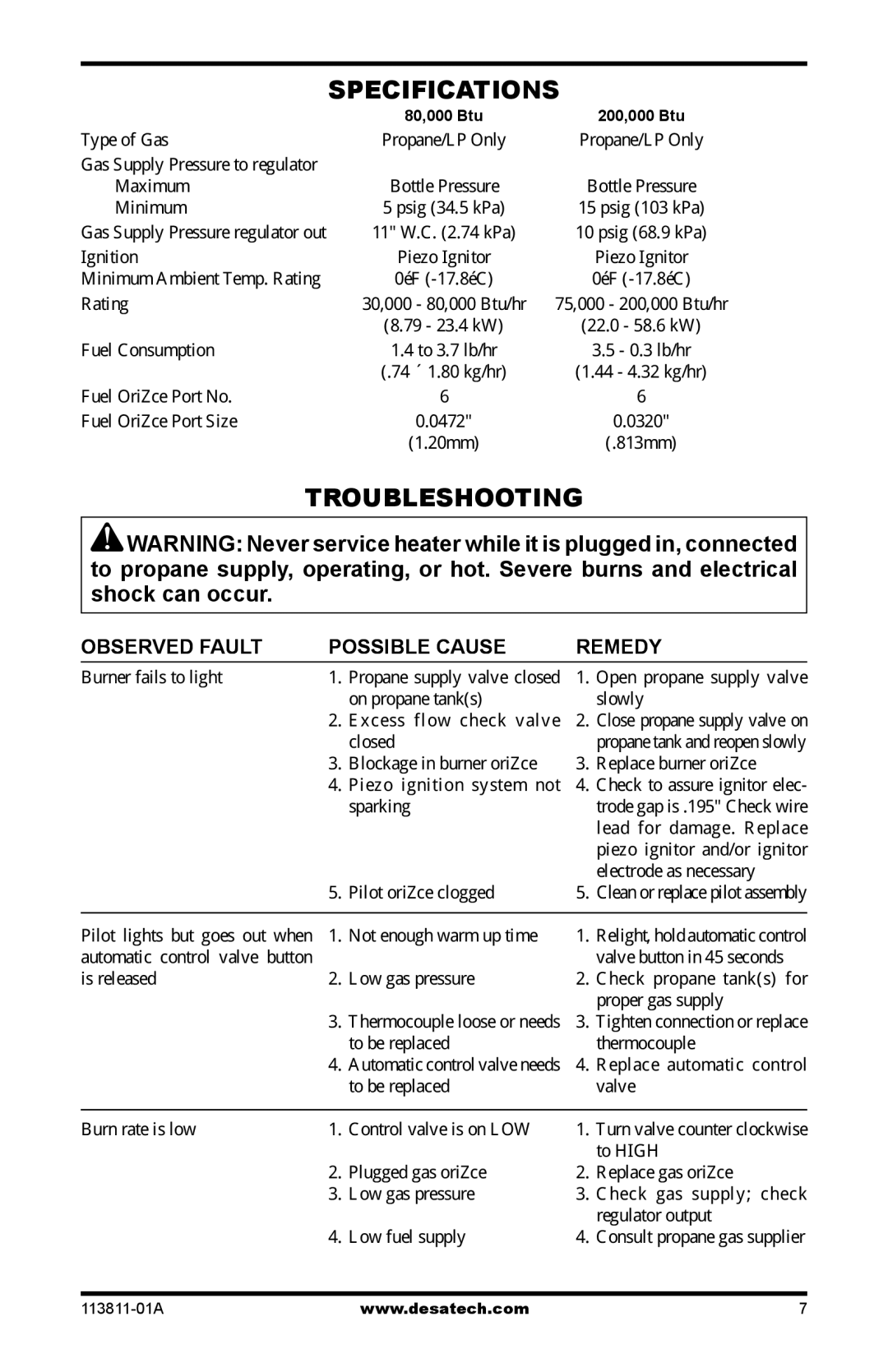 Desa 30-80, 75-200 owner manual Specifications, Troubleshooting, Observed Fault Possible Cause Remedy 