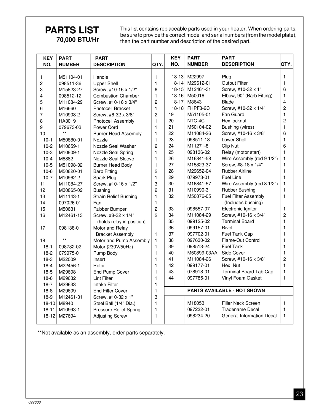 Desa 70, 90, 30 owner manual FHPF3-2C 