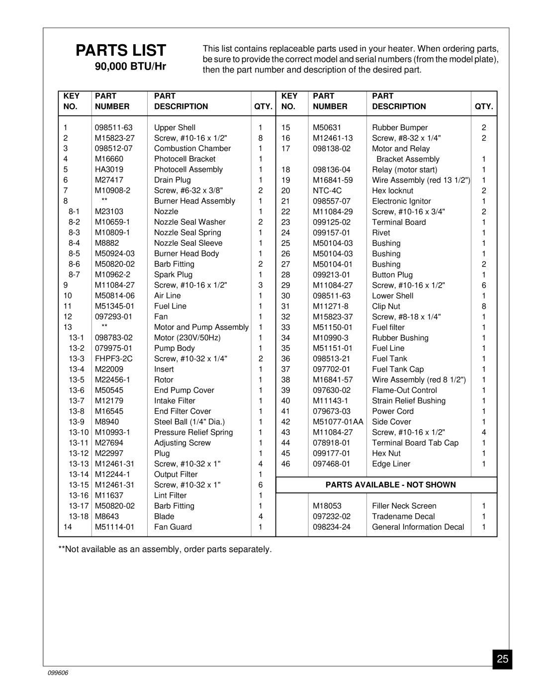 Desa 30, 70 owner manual M10908-2 Screw, #6-32 x 3/8 