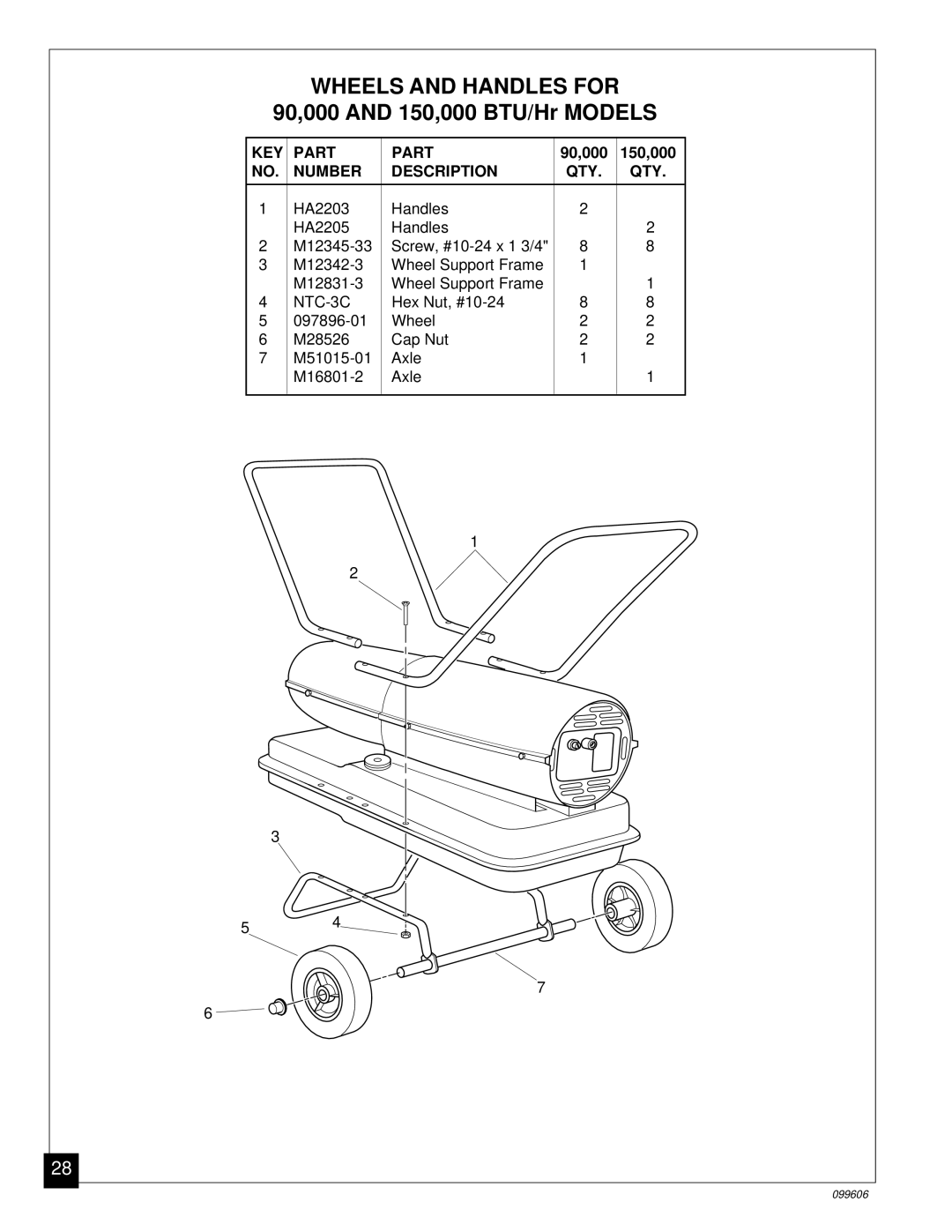 Desa 30, 90, 70 owner manual Wheels and Handles for 