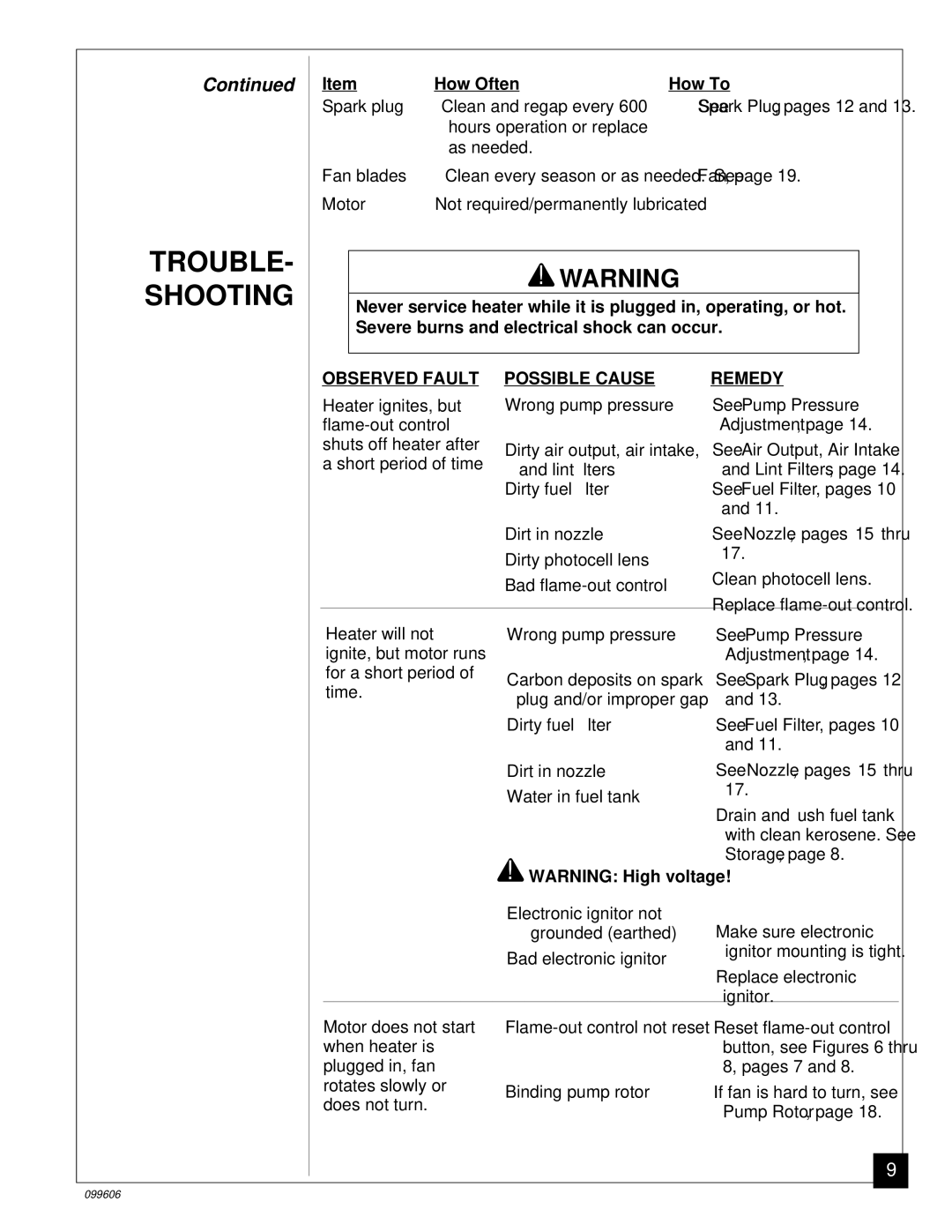 Desa 90, 30, 70 owner manual TROUBLE- Shooting, How Often How To 