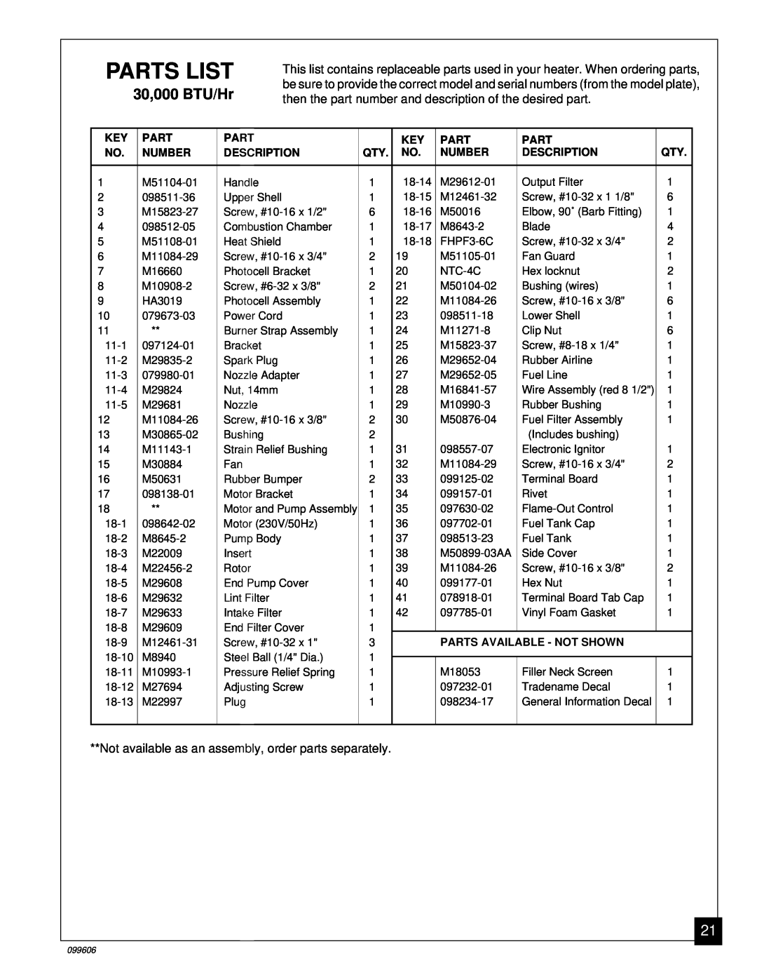 Desa 90, 70 owner manual Parts List, 30,000 BTU/Hr 