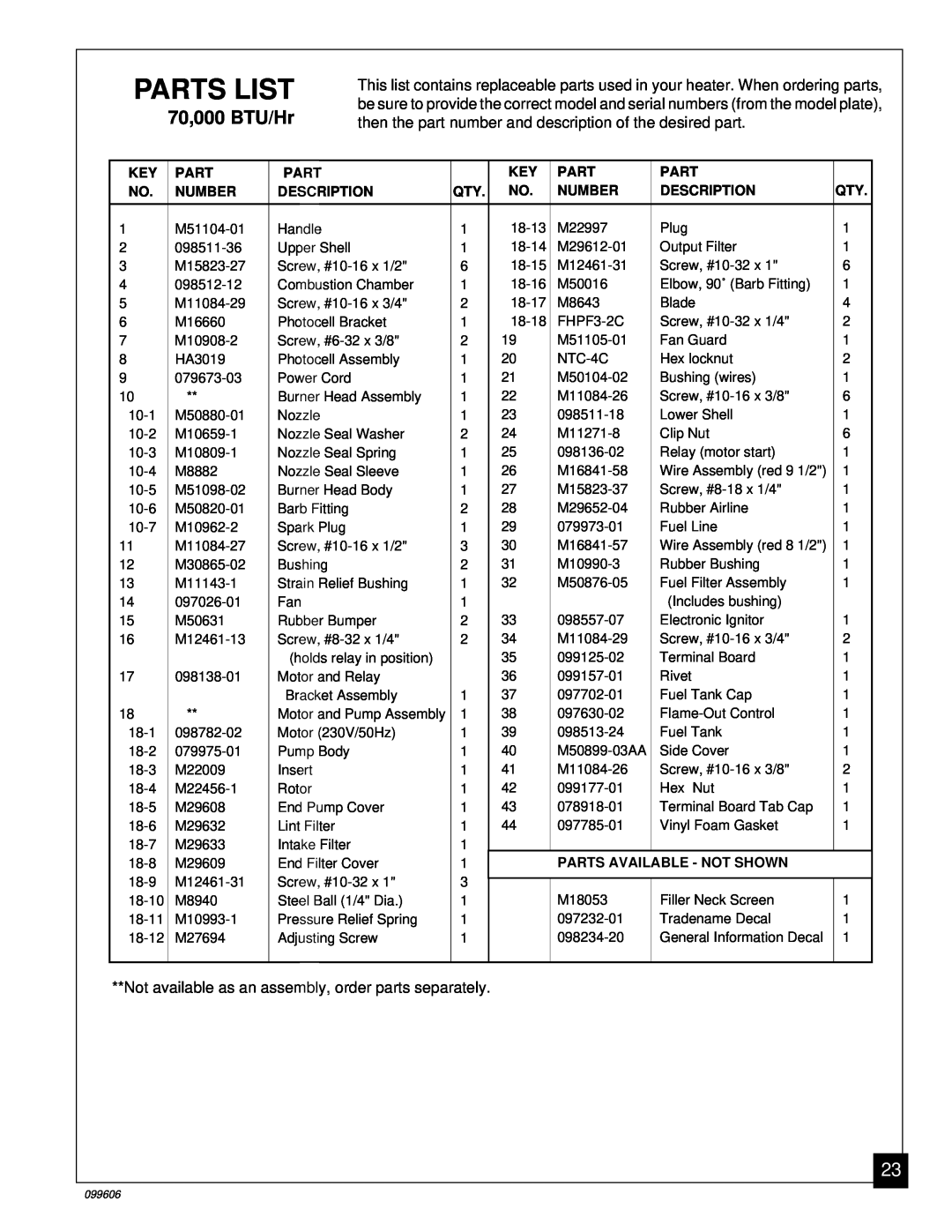 Desa 90, 30 owner manual Parts List, 70,000 BTU/Hr, M51104-01 