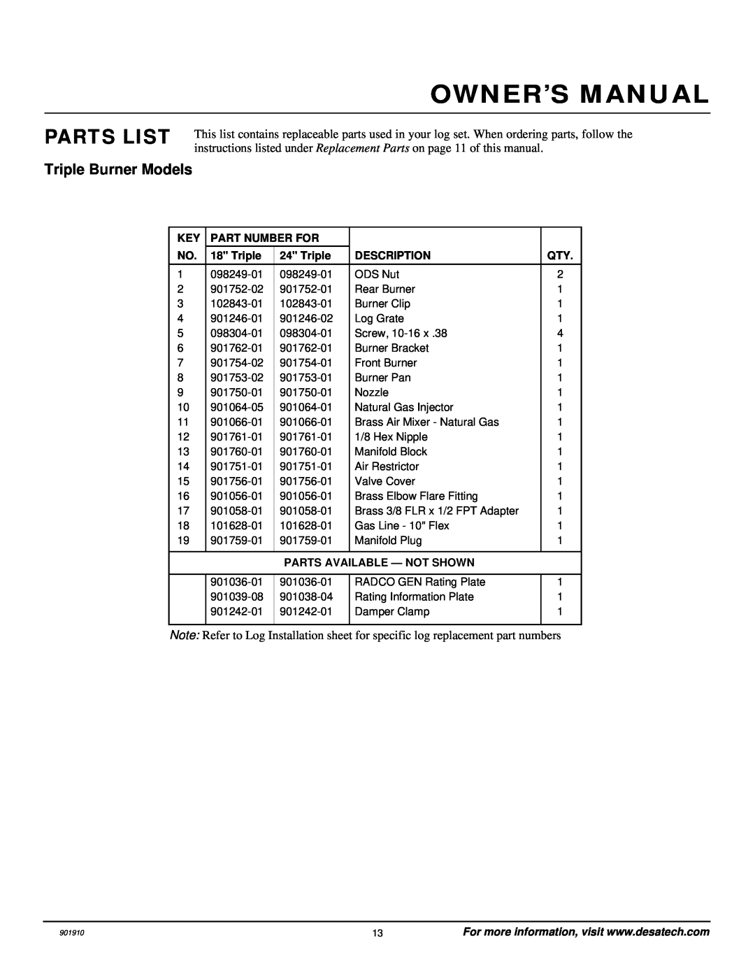 Desa 901910-01A.pdf installation manual Parts List, Part Number For, Triple, Description, Parts Available - Not Shown 