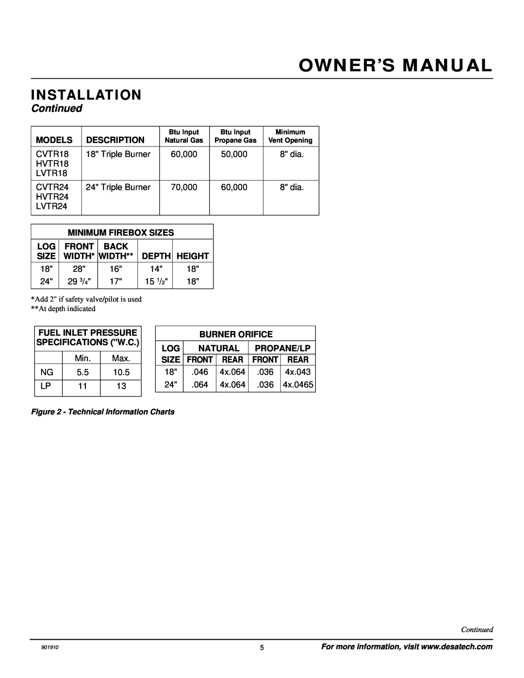 Desa 901910-01A.pdf installation manual Continued, Installation 