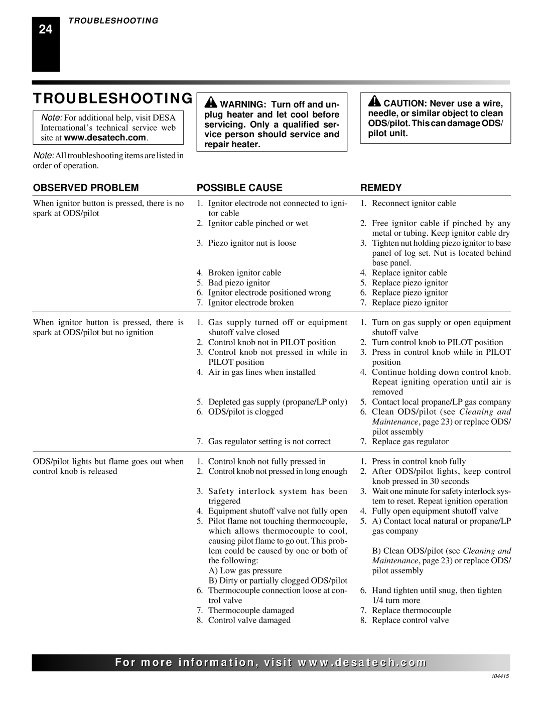 Desa A, B, C, A, C, B installation manual Troubleshooting, Observed Problem Possible Cause Remedy 