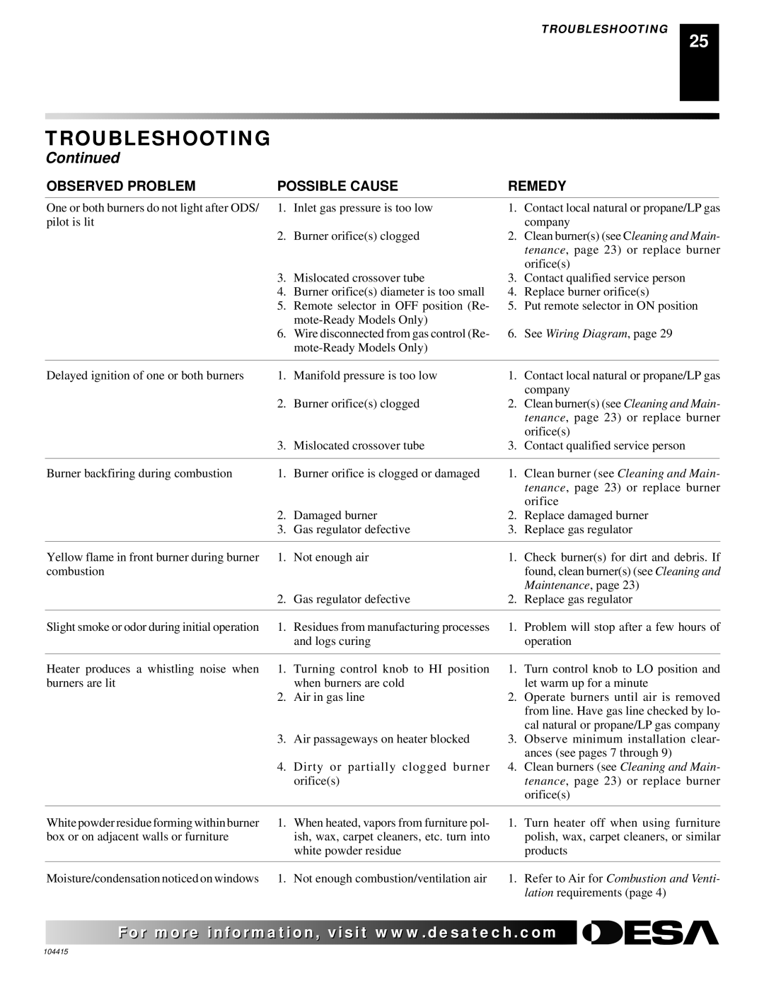 Desa A, C, B, A, B, C installation manual Refer to Air for Combustion and Venti 