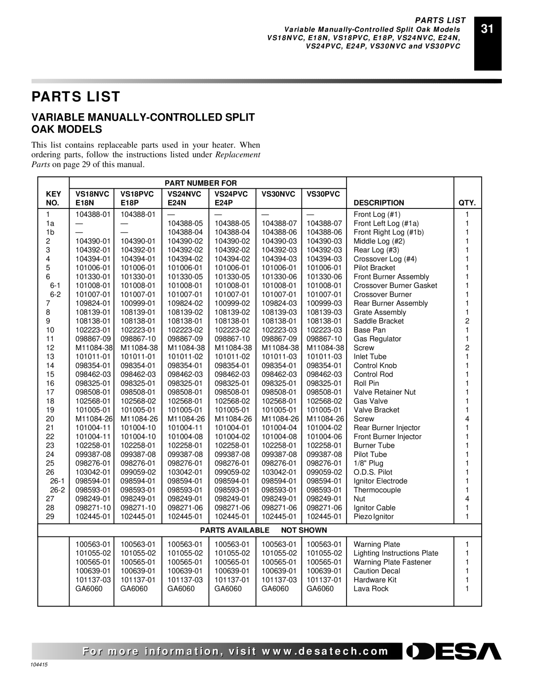 Desa A, C, B, A, B, C installation manual Parts List, Variable MANUALLY-CONTROLLED Split OAK Models 