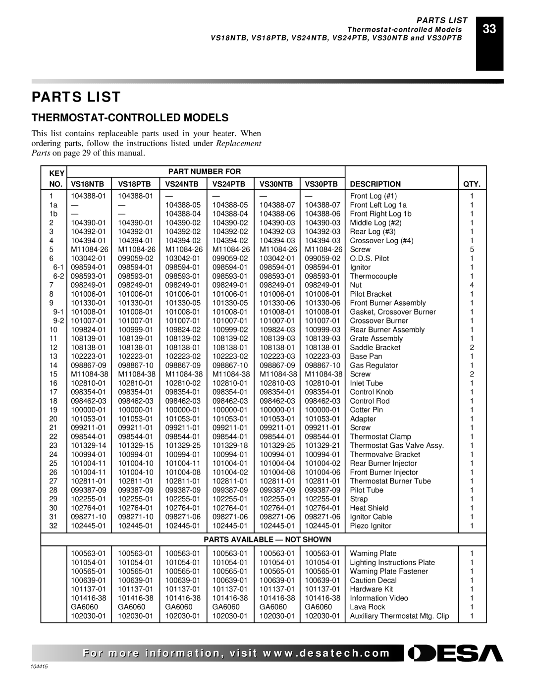 Desa A, C, B, A, B, C installation manual THERMOSTAT-CONTROLLED Models 