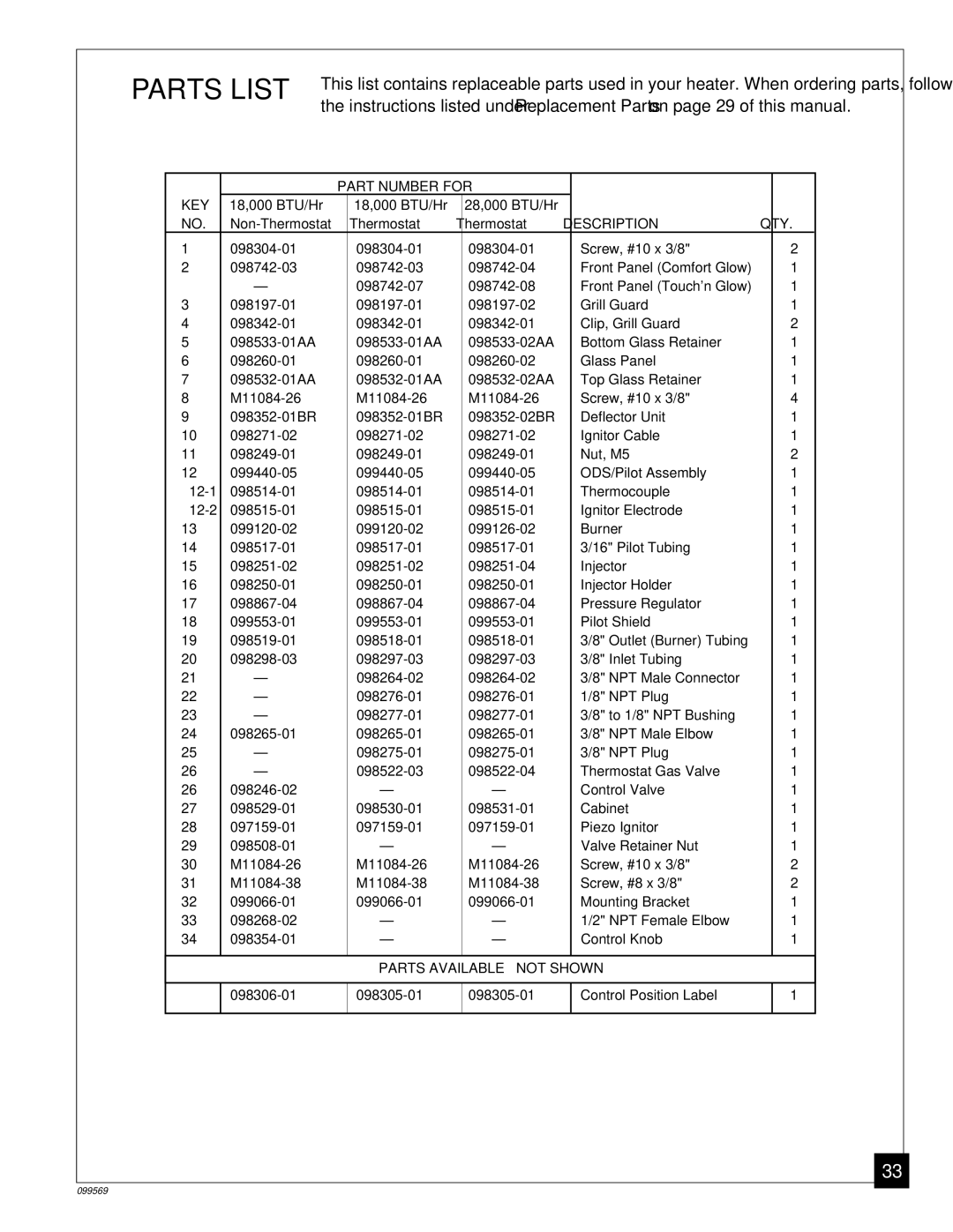 Desa A installation manual Parts List, Description QTY 