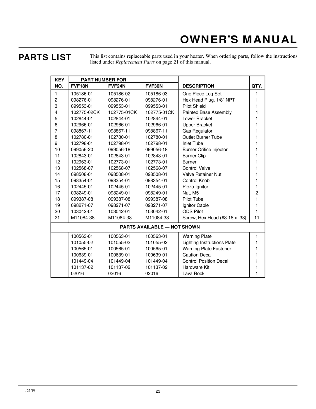 Desa and FVF30N installation manual Parts List, KEY Part Number for FVF18N FVF24N FVF30N Description QTY 