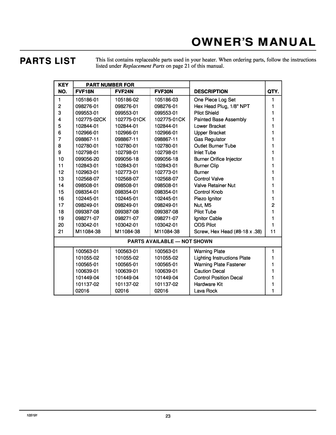 Desa FVF24N, and FVF30N Parts List, Part Number For, FVF18N, Description, Parts Available - Not Shown 