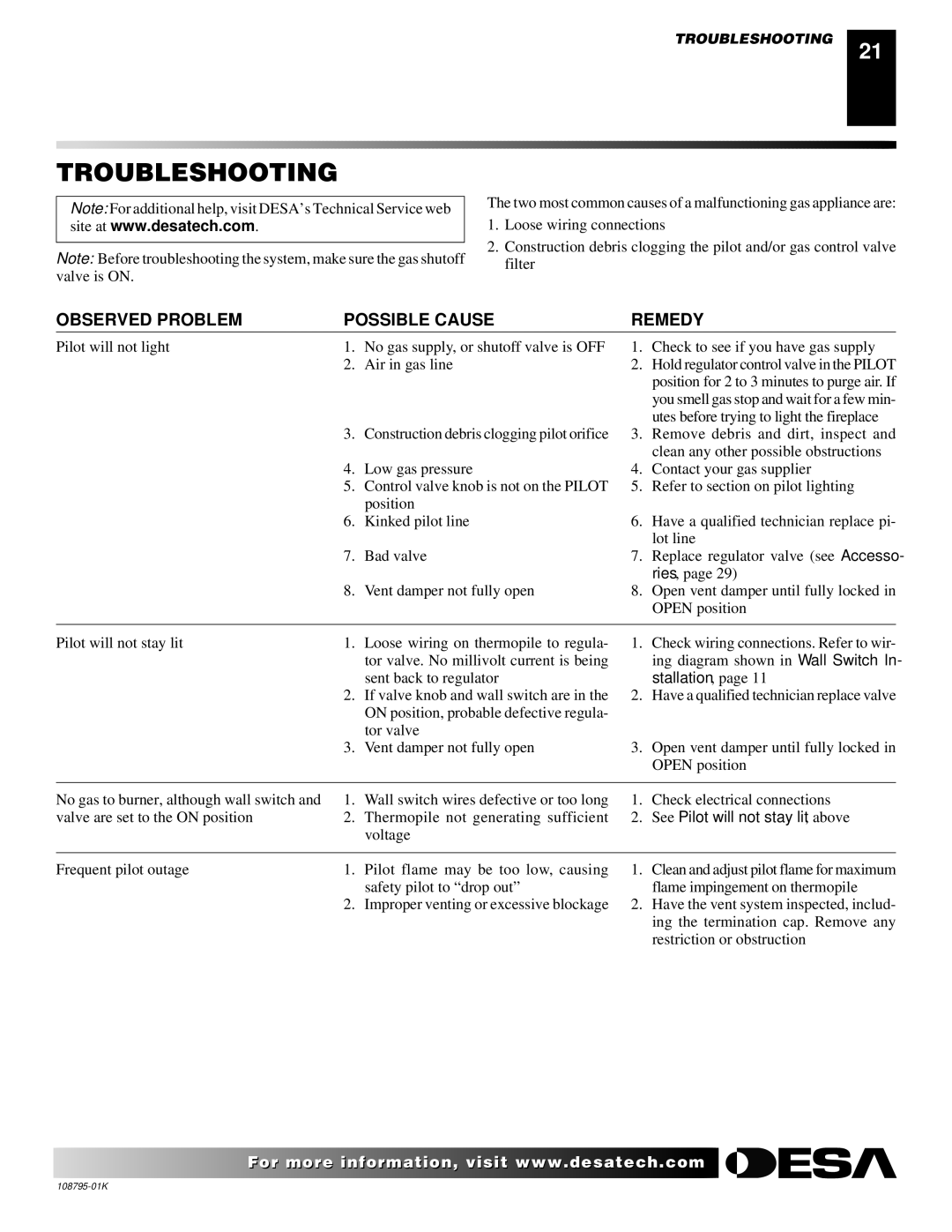 Desa AND VM42 installation manual Troubleshooting, Observed Problem Possible Cause Remedy 