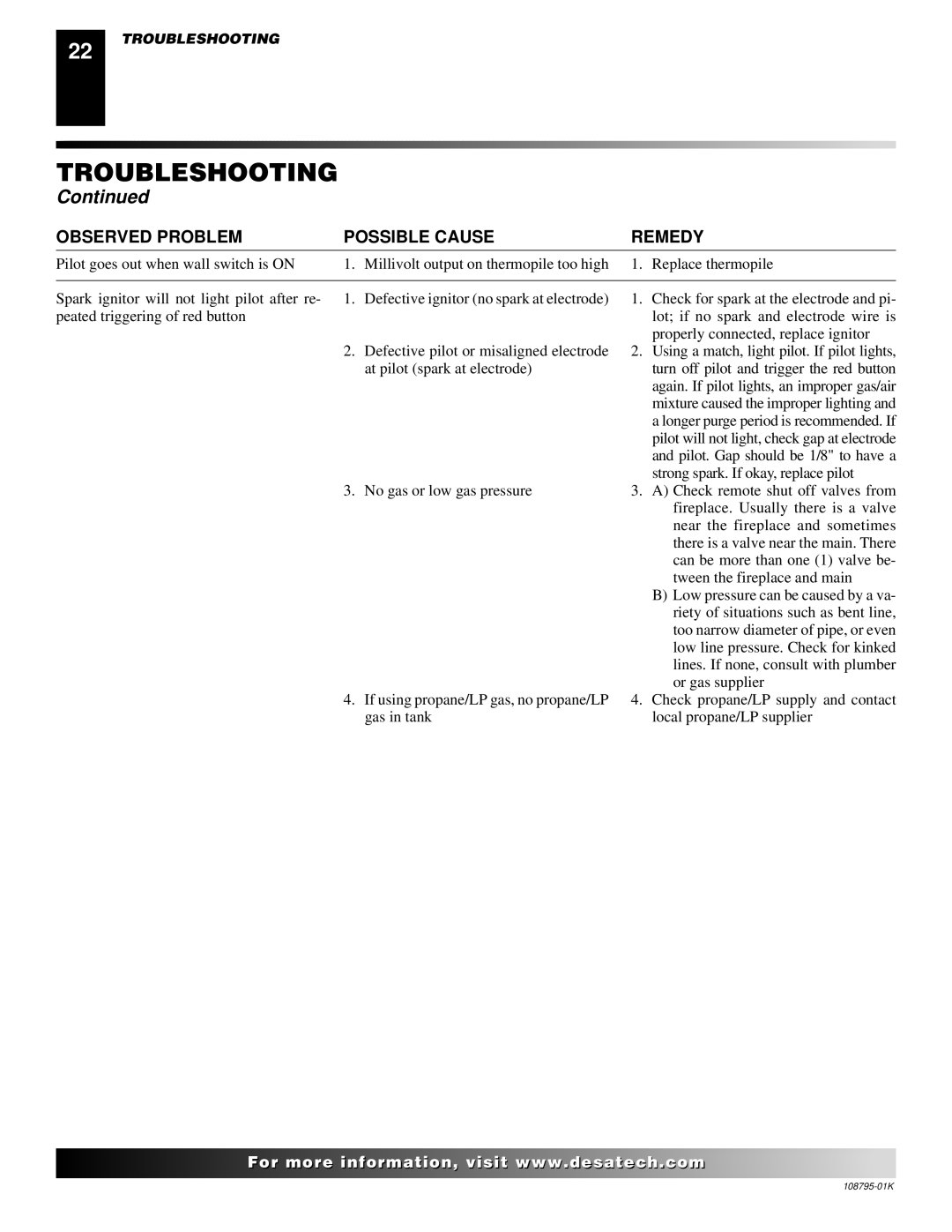 Desa AND VM42 installation manual Troubleshooting 