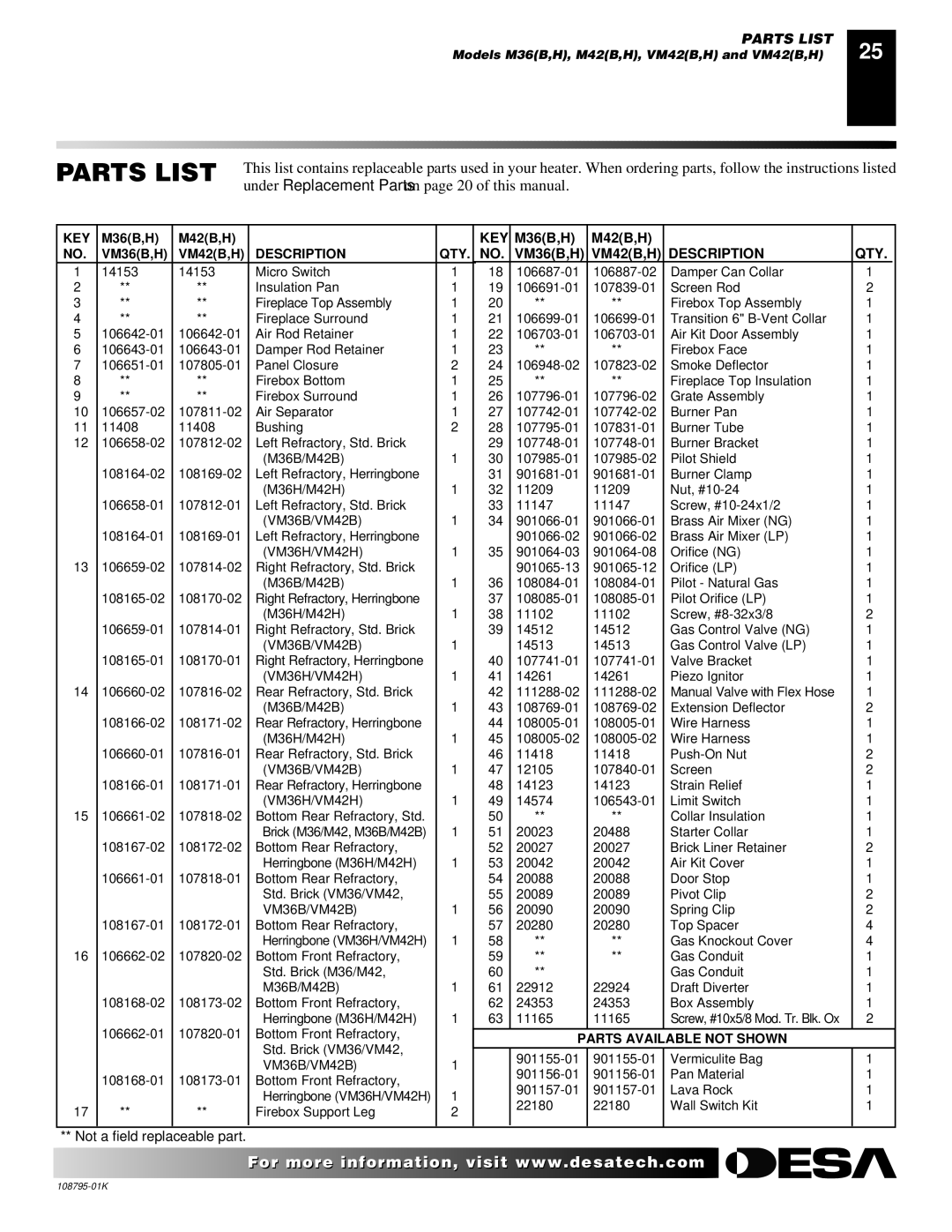 Desa AND VM42 installation manual Parts List, Under Replacement Parts on page 20 of this manual 