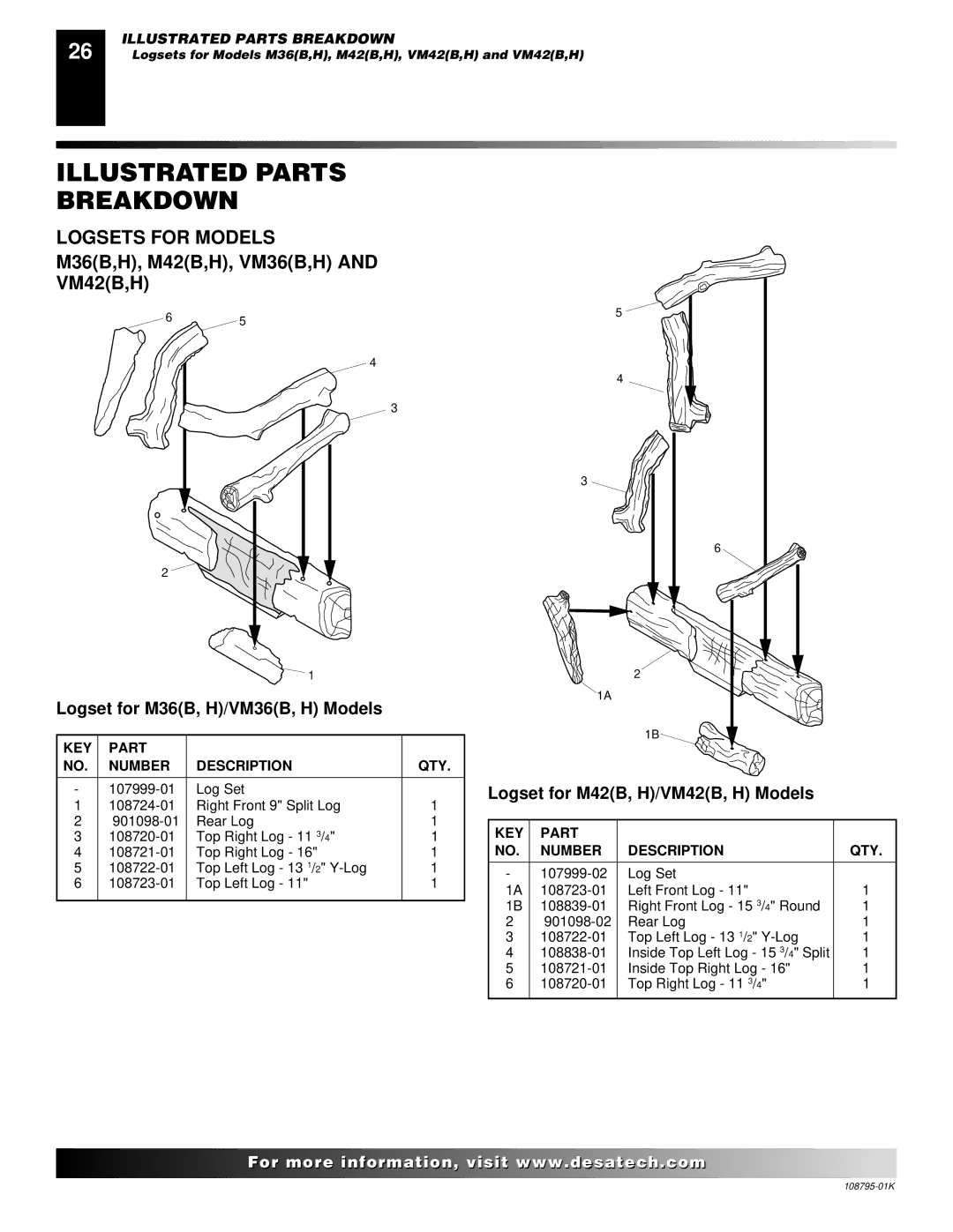 Desa AND VM42 Logsets for Models, Logset for M36B, H/VM36B, H Models, Logset for M42B, H/VM42B, H Models 