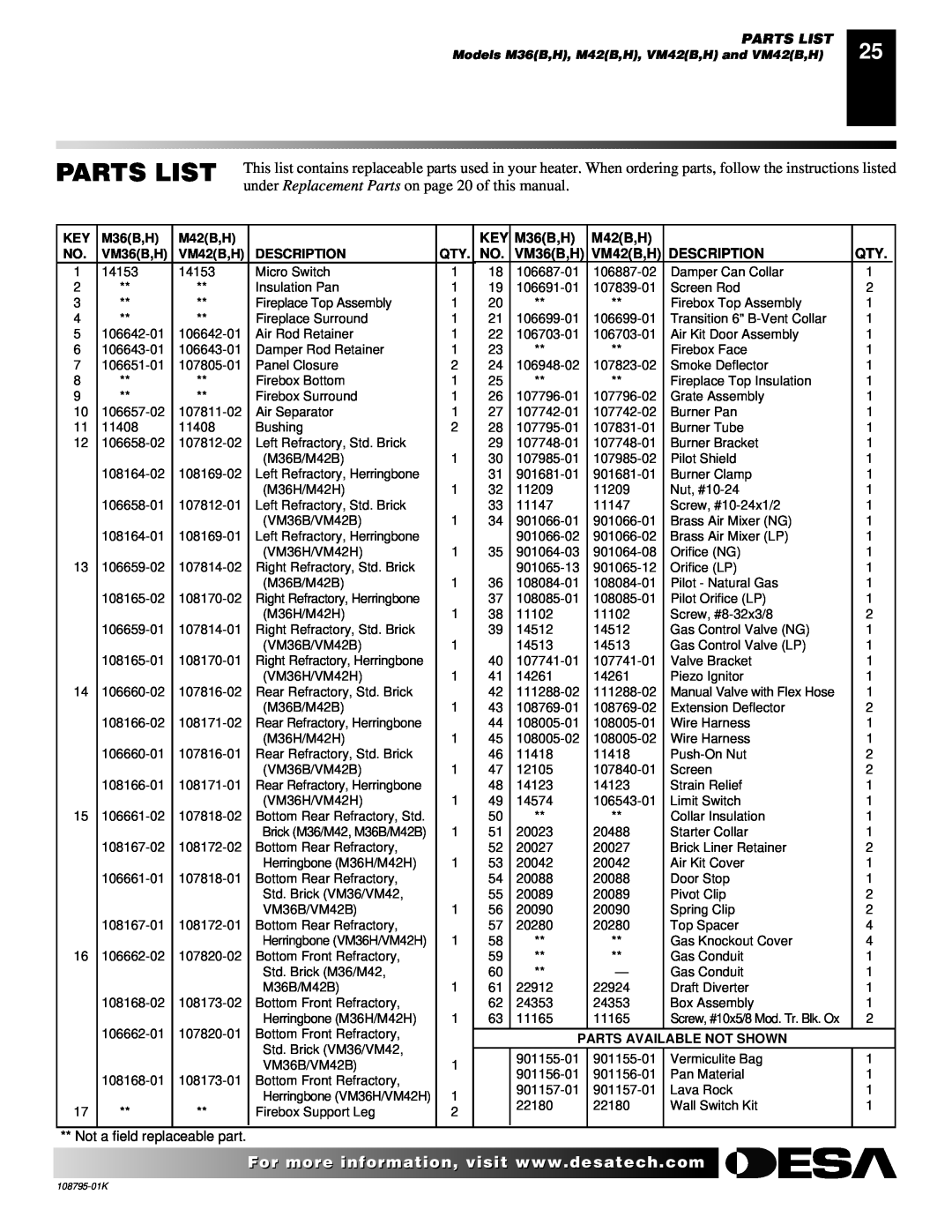Desa AND VM42 installation manual Parts List, VM36B,H, Description, Models M36B,H, M42B,H, VM42B,H and VM42B,H 