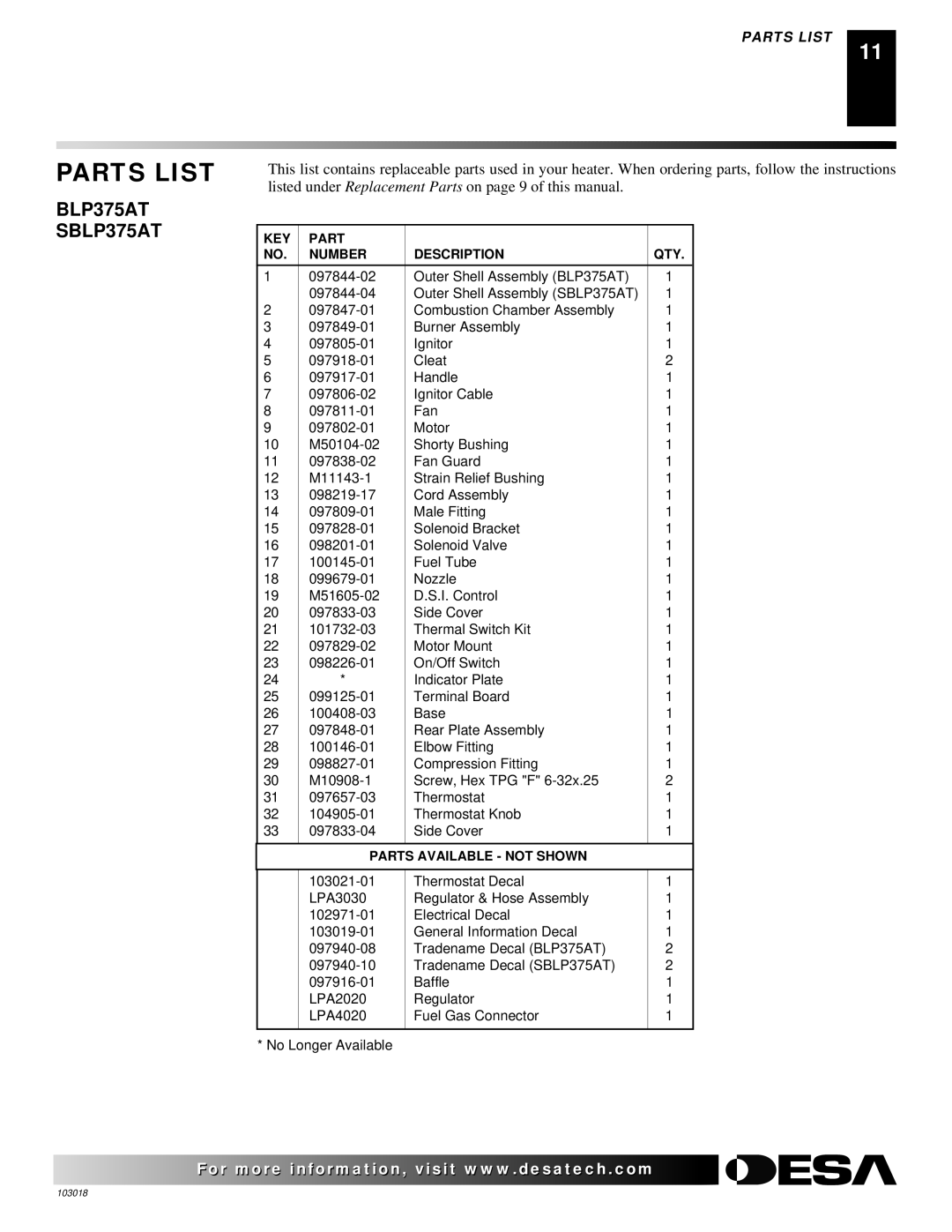 Desa AT Series owner manual Parts List 