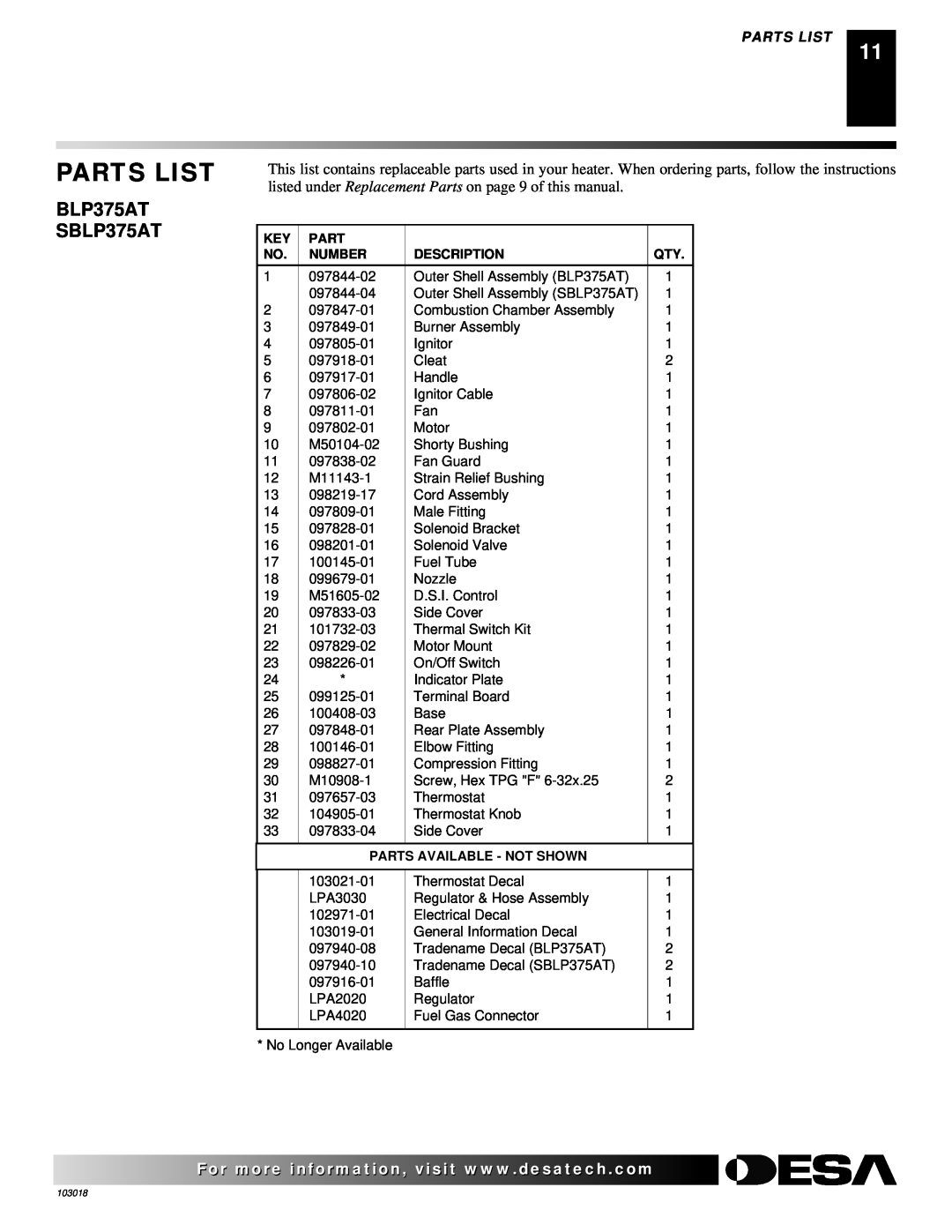 Desa AT Series owner manual Parts List 