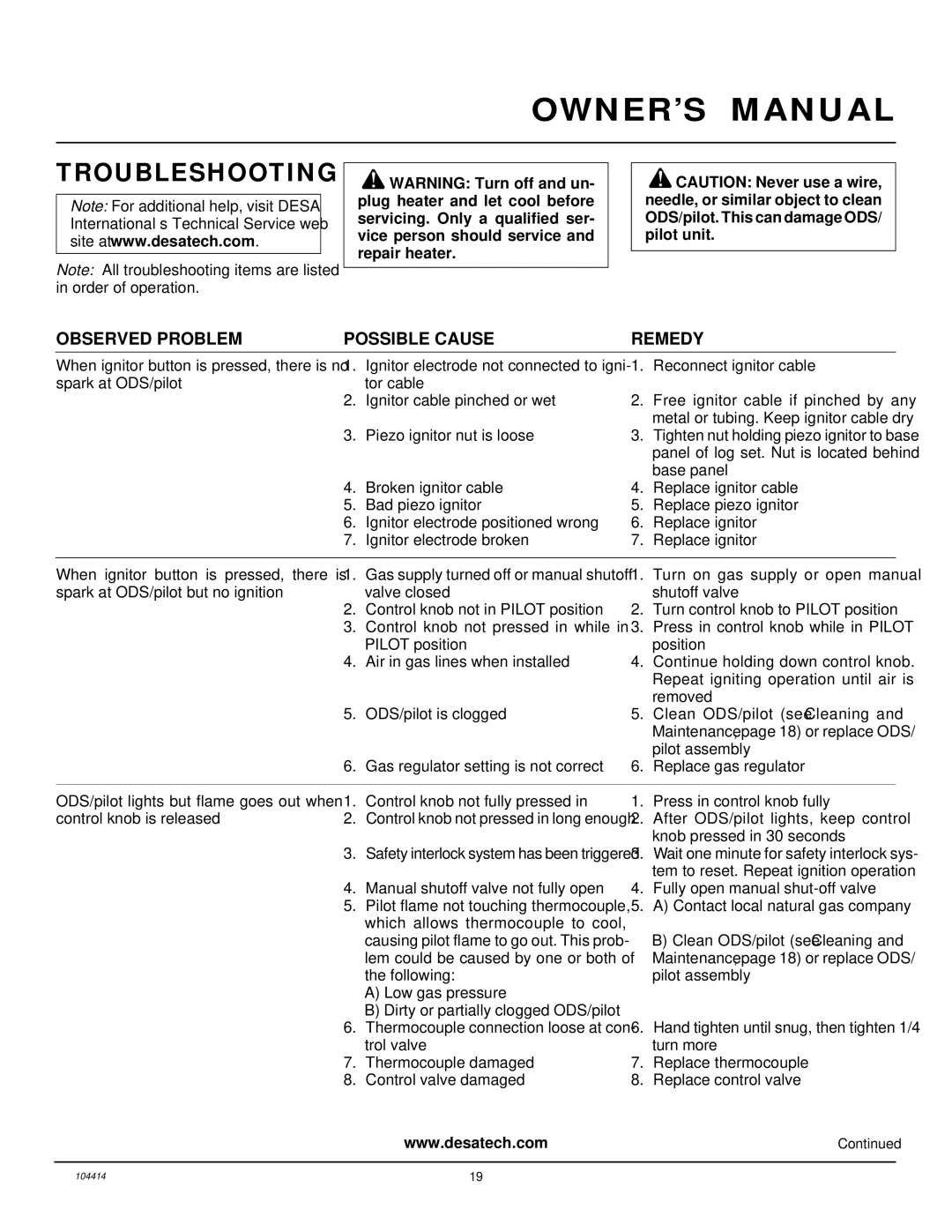 Desa CFS24NVC VS30N, B, C installation manual Troubleshooting, Observed Problem Possible Cause Remedy 