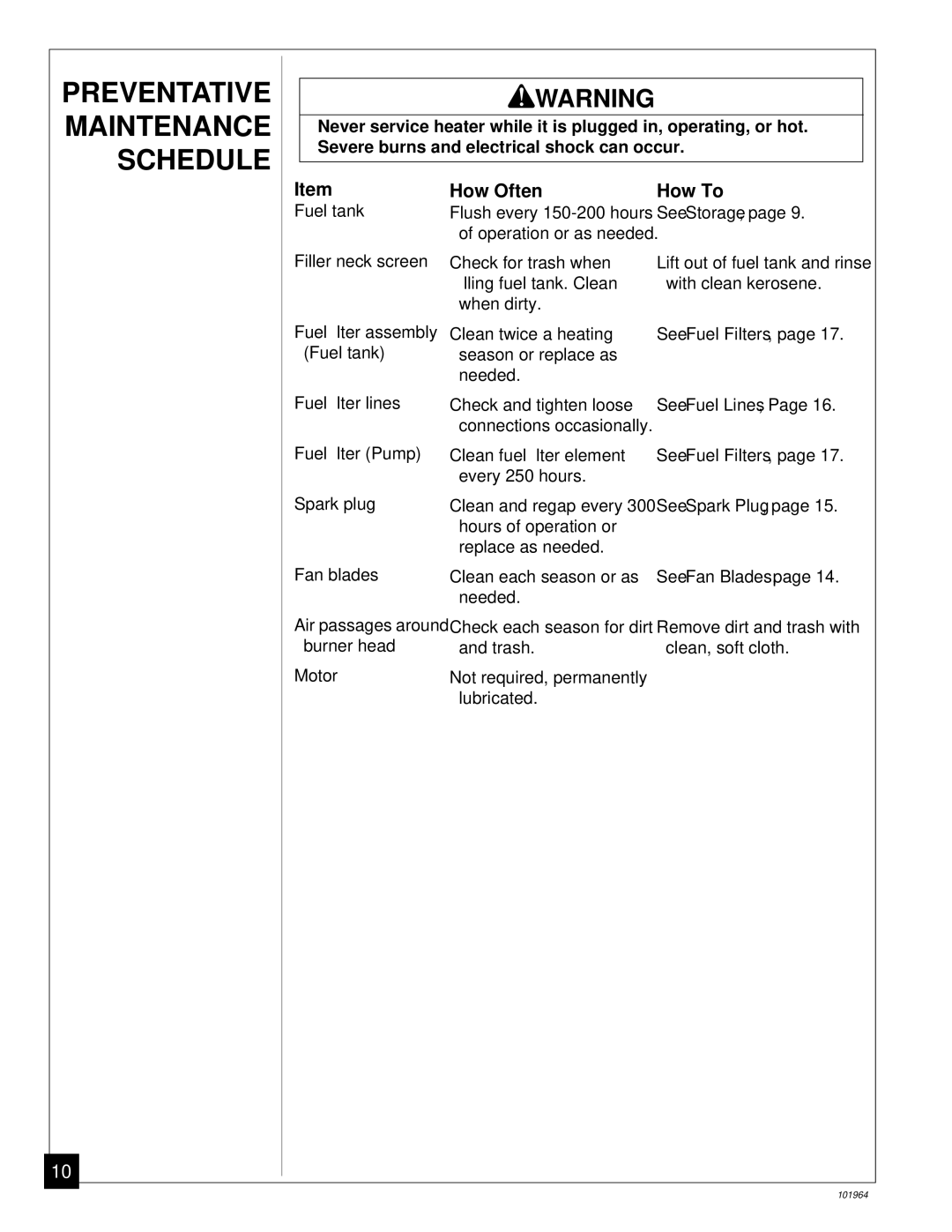 Desa B350CE owner manual Preventative Maintenance Schedule, How Often, How To 