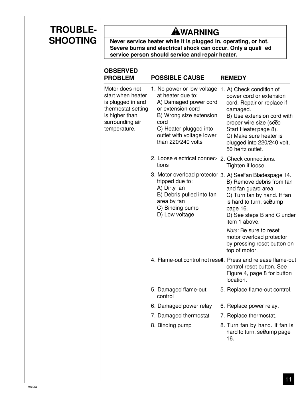 Desa B350CE owner manual TROUBLE- Shooting, Observed Possible Cause Problem 