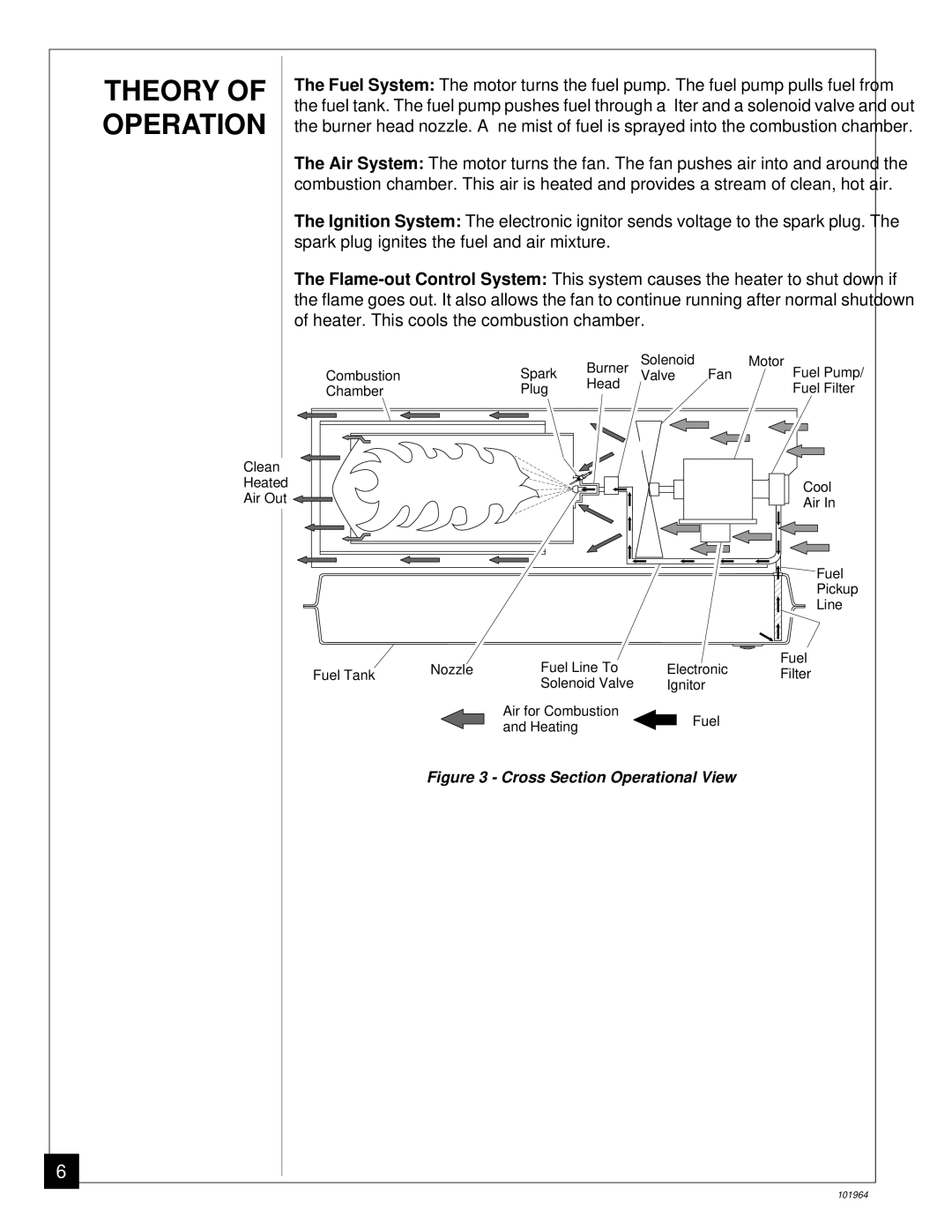 Desa B350CE owner manual Theory, Operation 