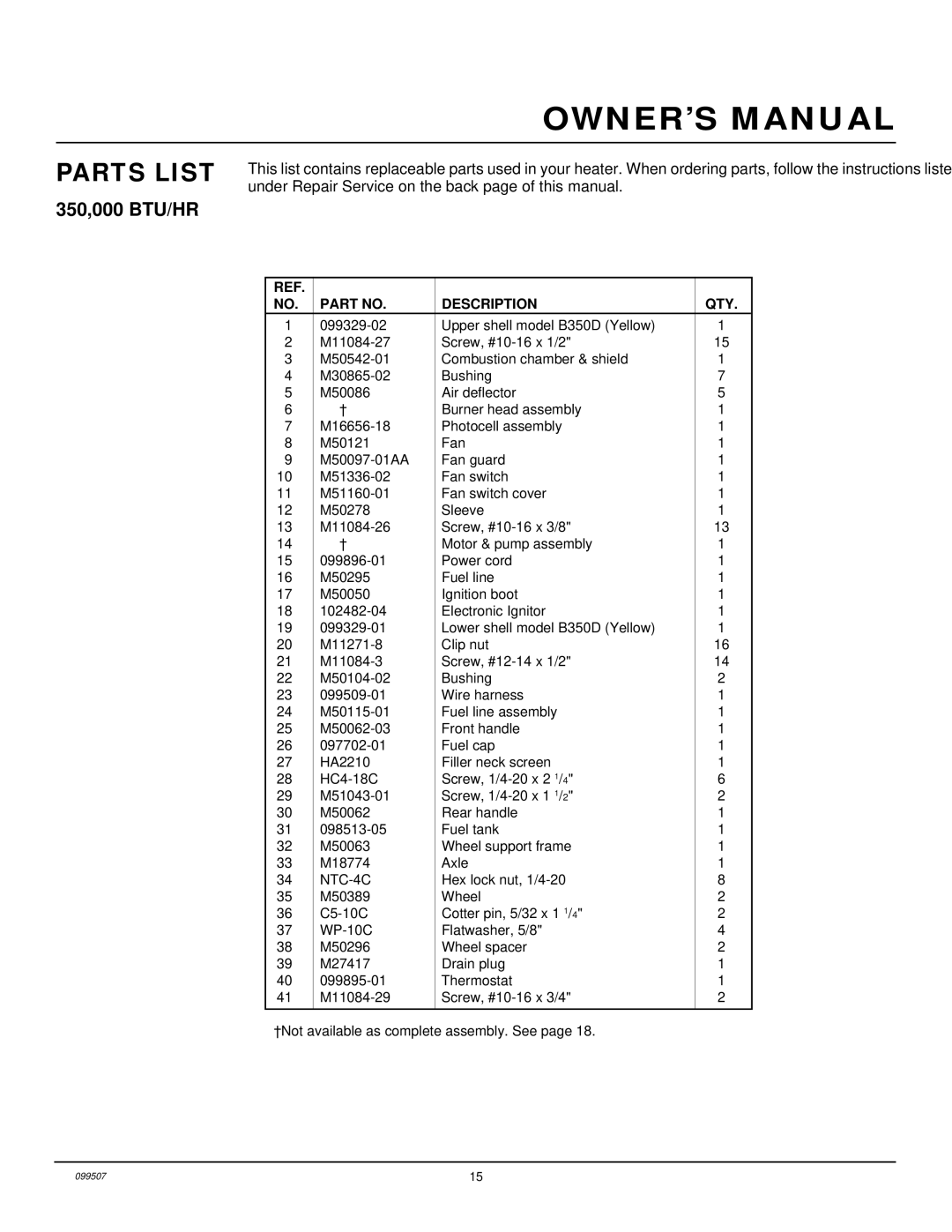 Desa B350D, B600D owner manual Parts List, Description QTY 