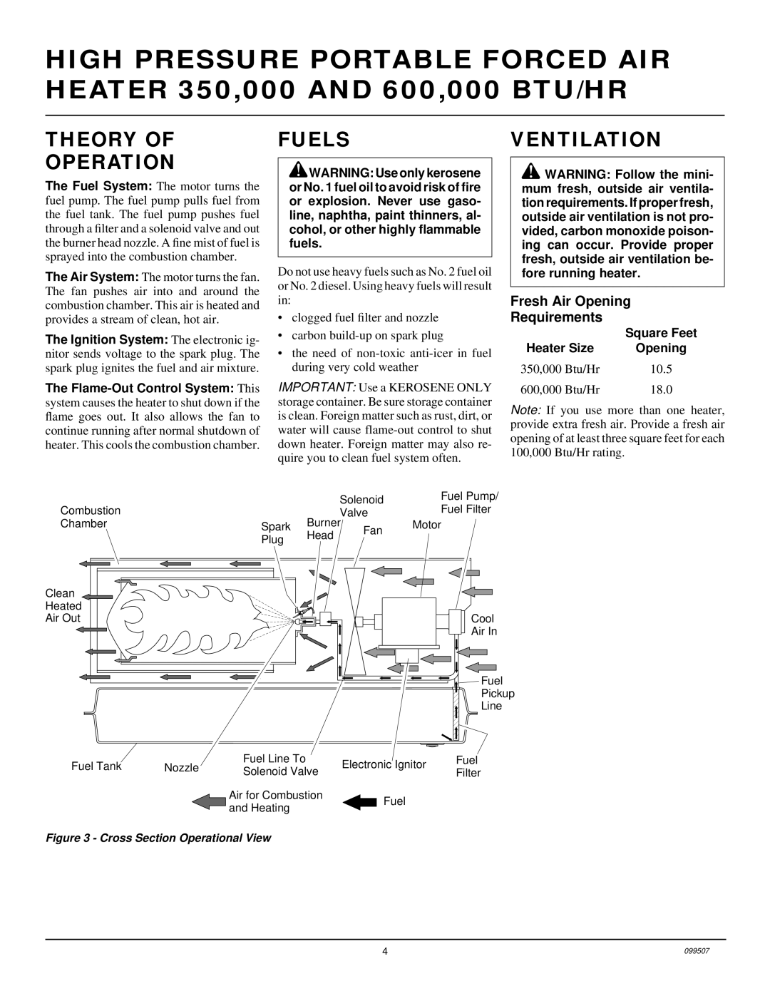 Desa B600D, B350D owner manual Theory Fuelsventilation Operation, Fresh Air Opening Requirements 