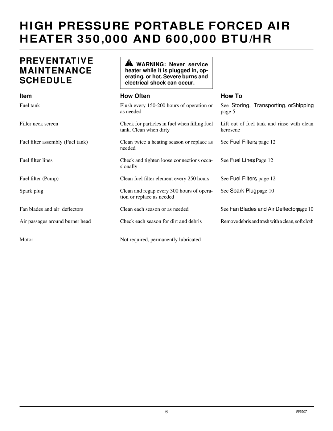 Desa B600D, B350D owner manual Preventative Maintenance Schedule, How Often 