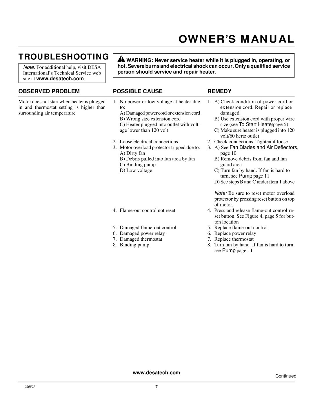 Desa B350D, B600D owner manual Troubleshooting, Observed Problem Possible Cause Remedy 