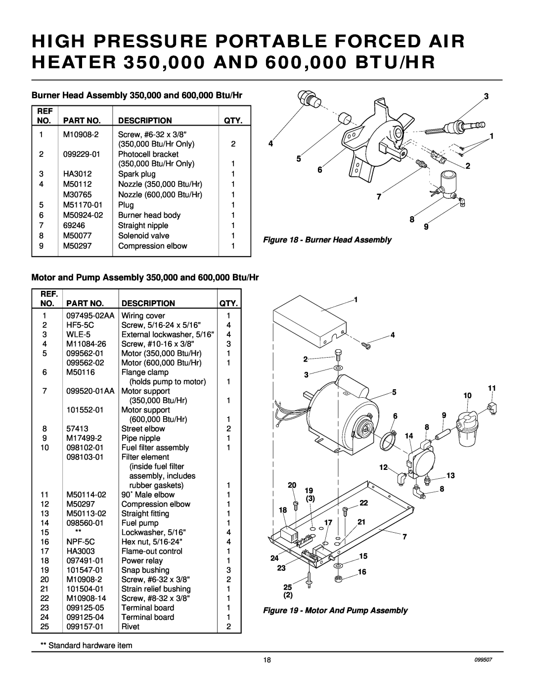 Desa B600D, B350D owner manual Description, Burner Head Assembly, Motor And Pump Assembly 