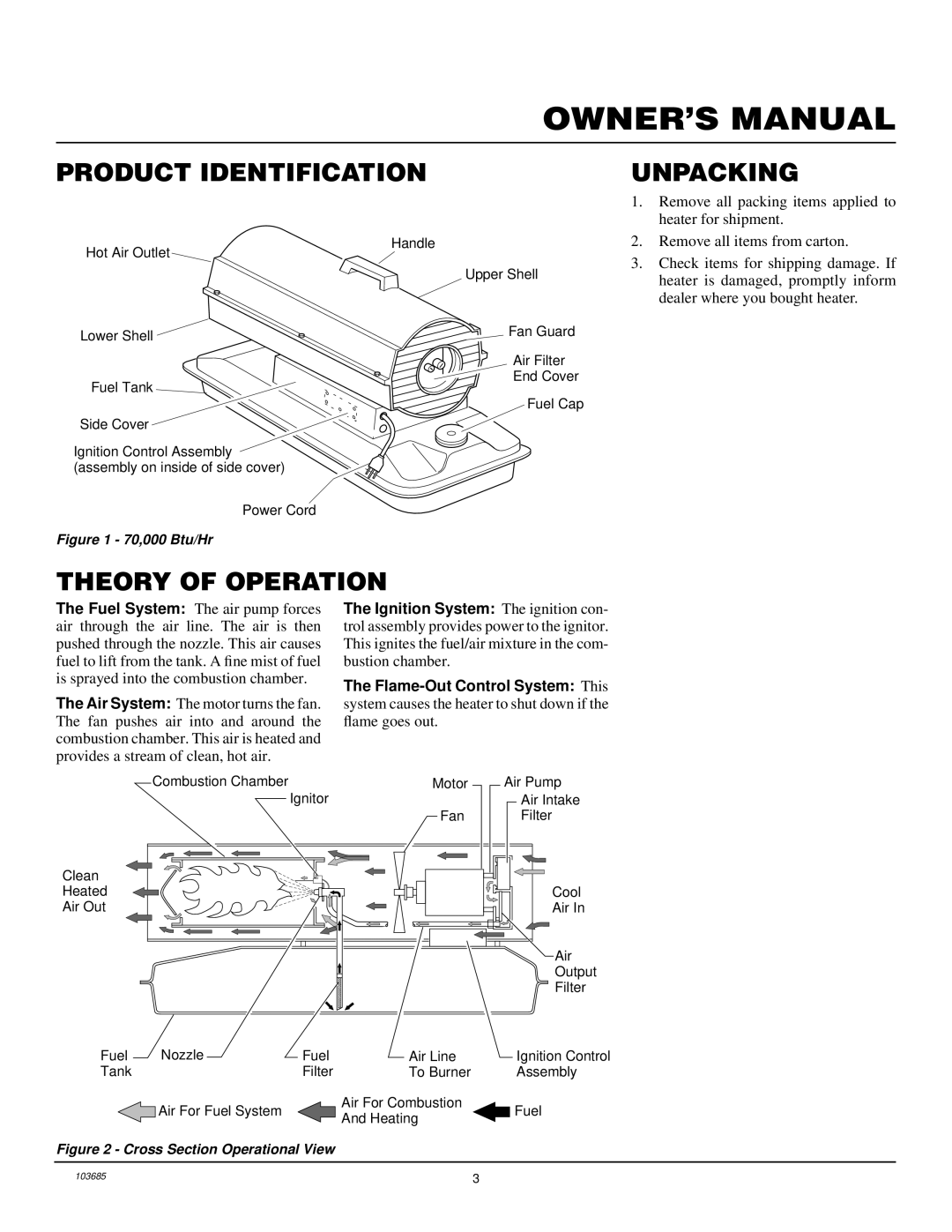 Desa R70D, B70D owner manual Product Identification Unpacking, Theory of Operation 